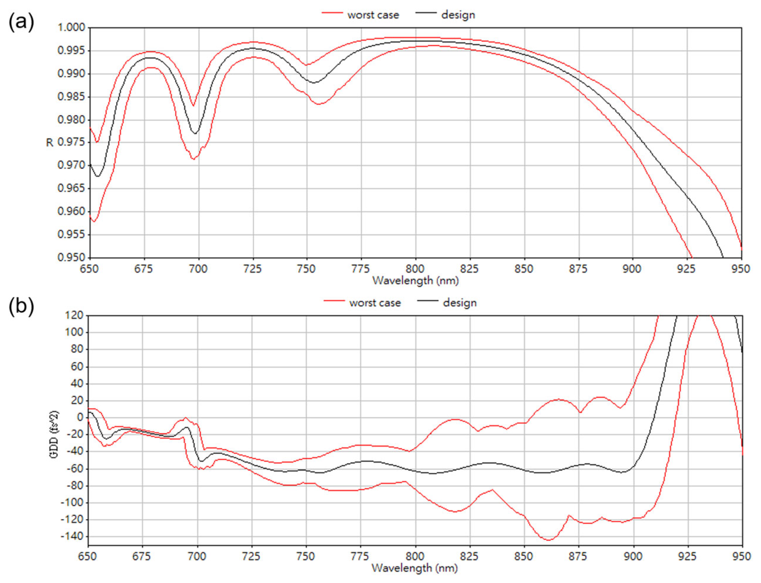 Coatings 13 00356 g010