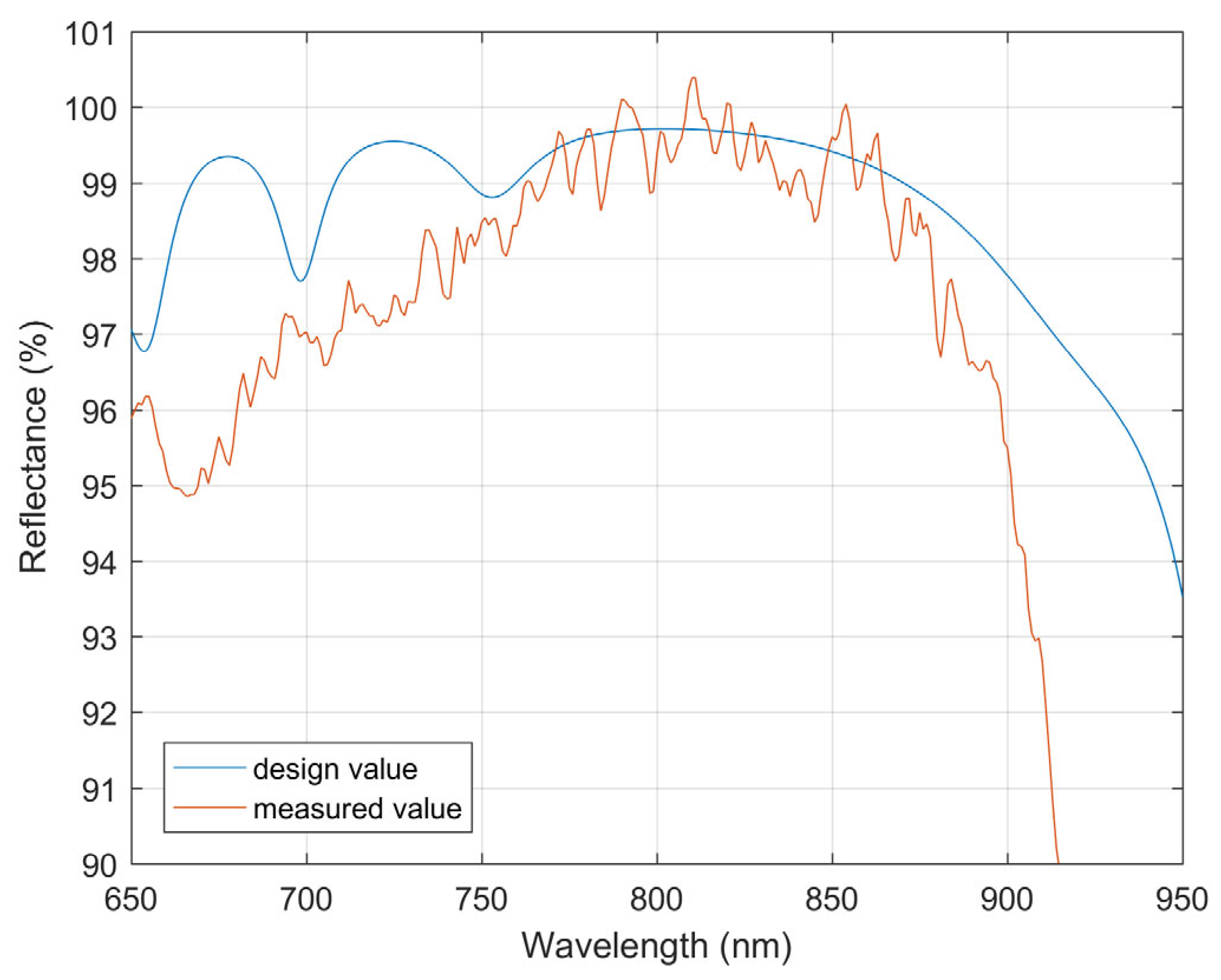Coatings 13 00356 g016
