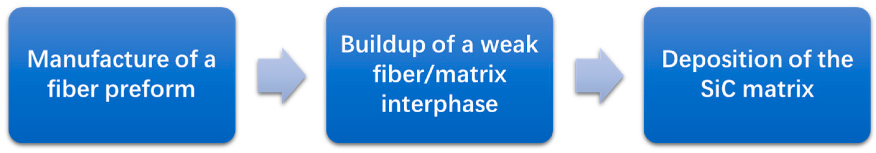 Coatings 13 00357 g002