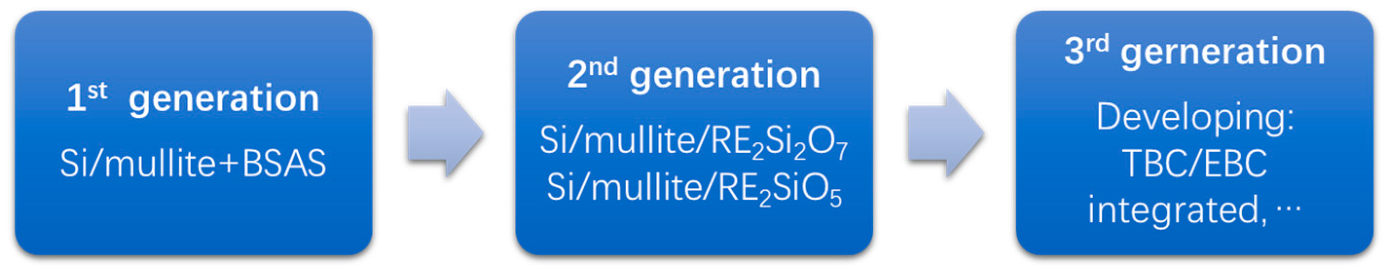 Coatings 13 00357 g003