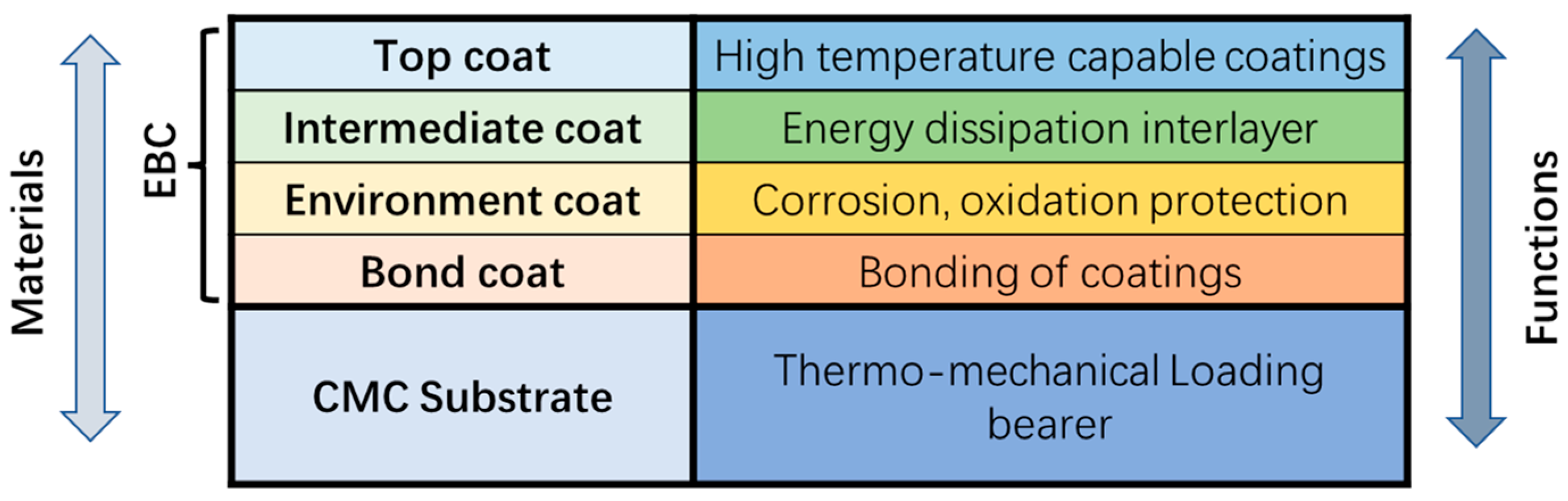 Coatings 13 00357 g004