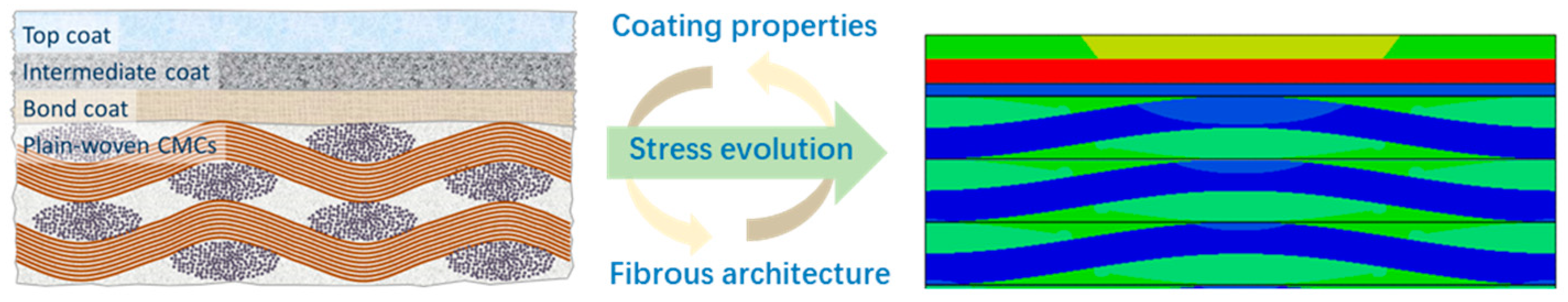 Coatings 13 00357 g008