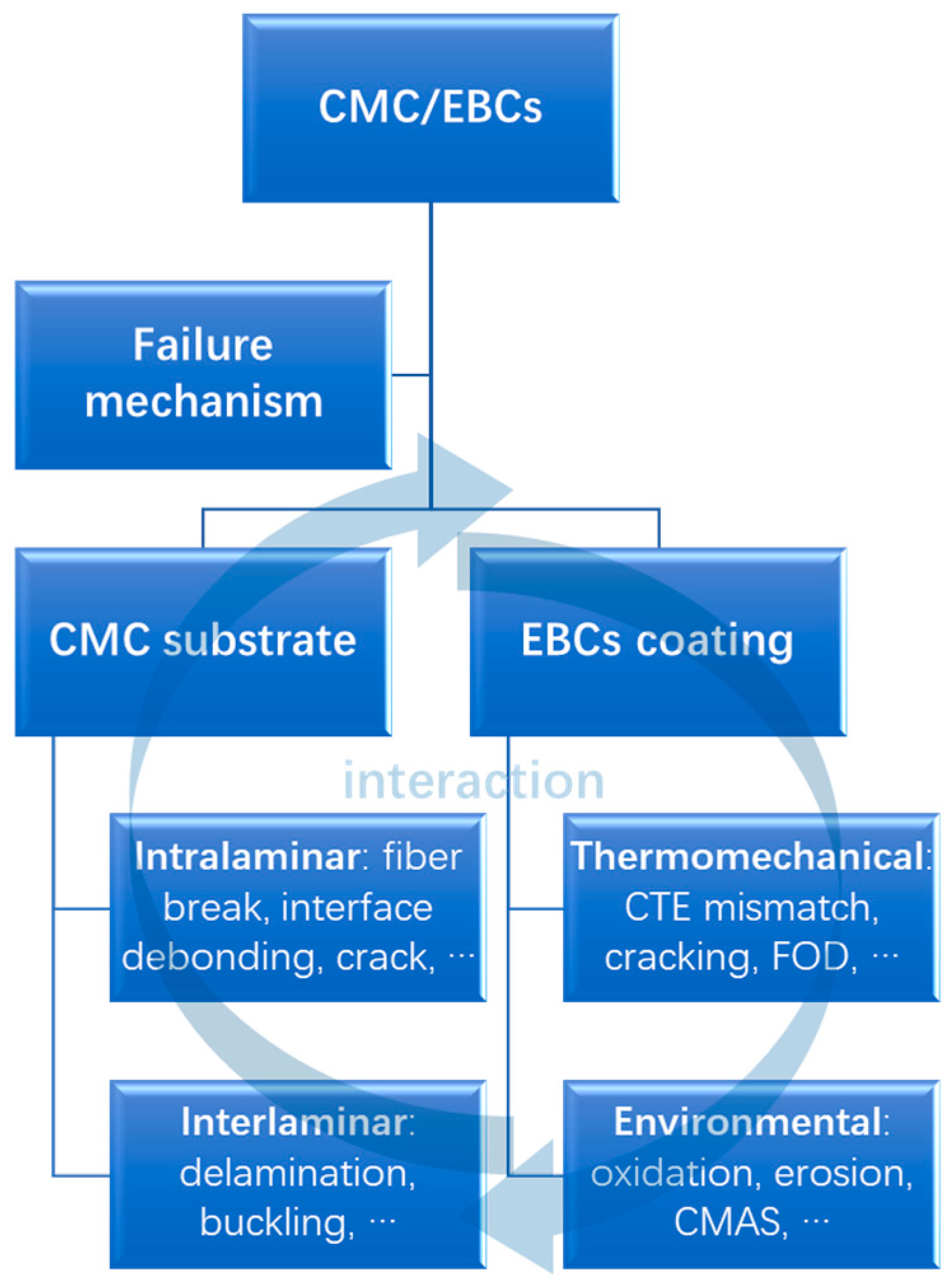 Coatings 13 00357 g009