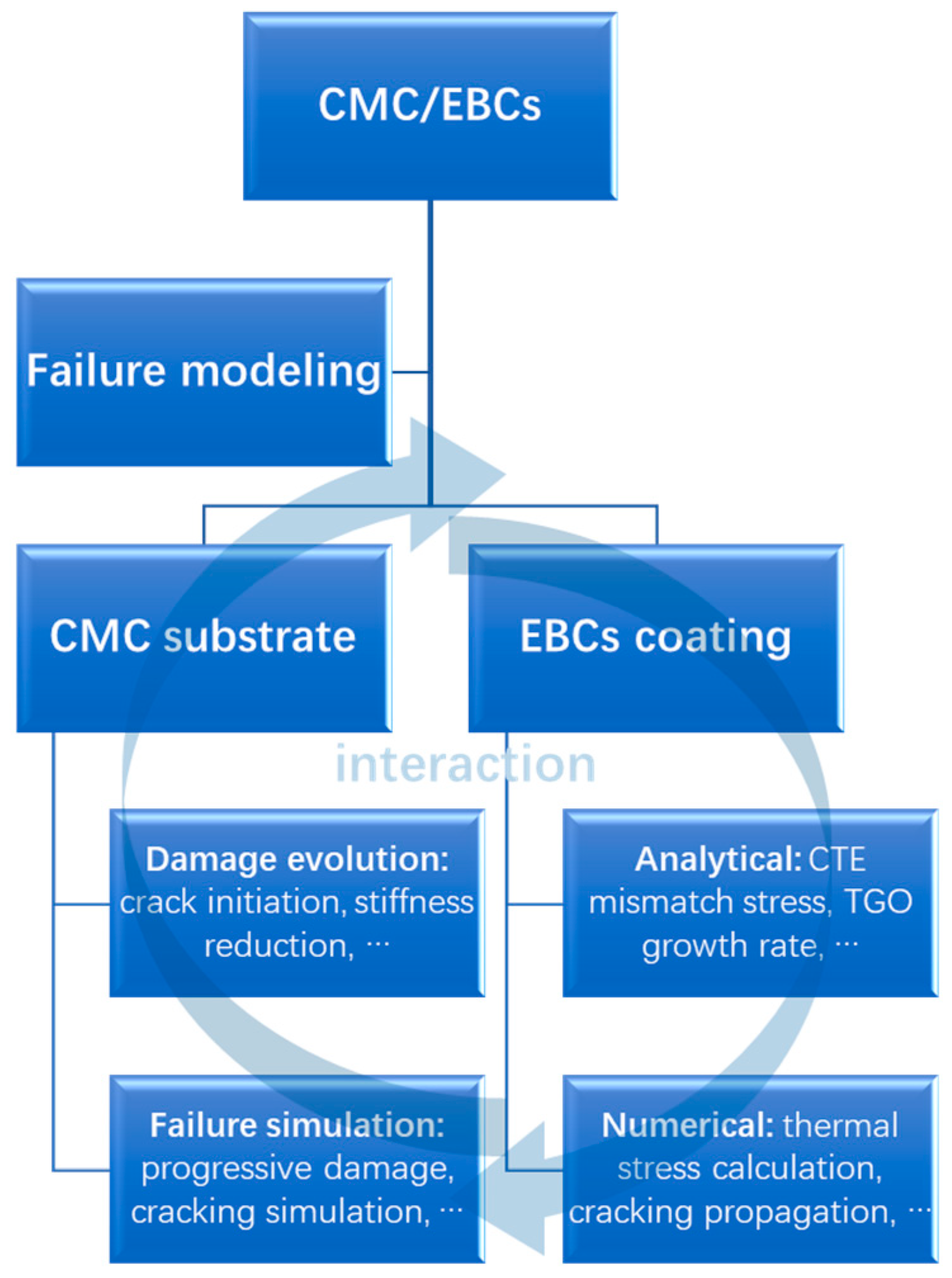 Coatings 13 00357 g010