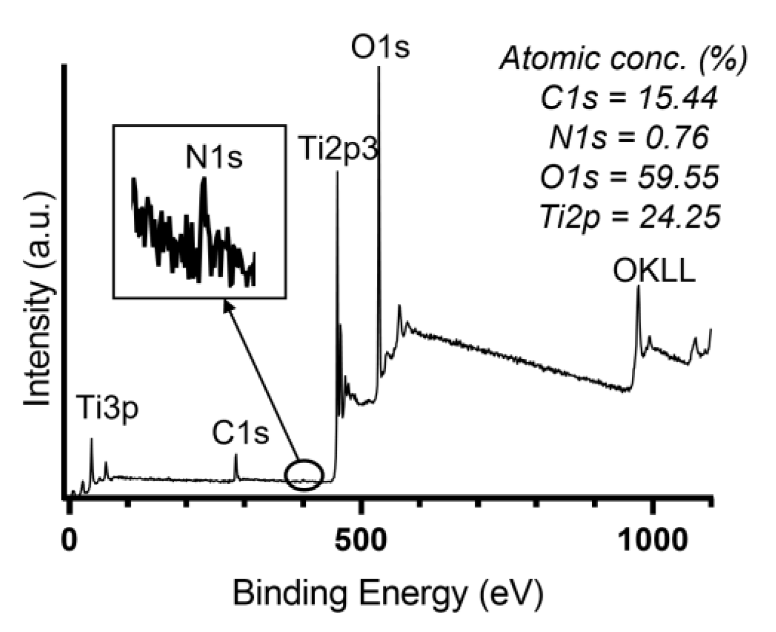 Coatings 13 00358 g003