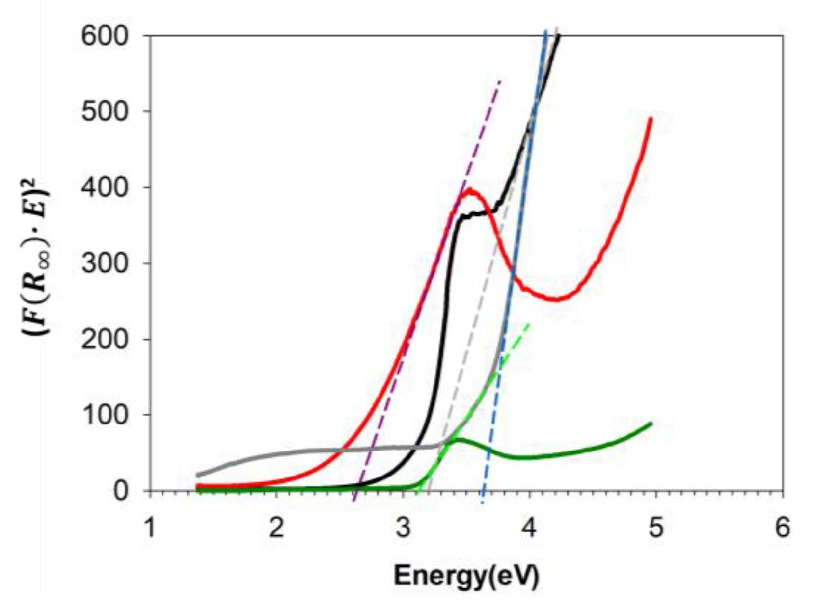 Coatings 13 00358 g007