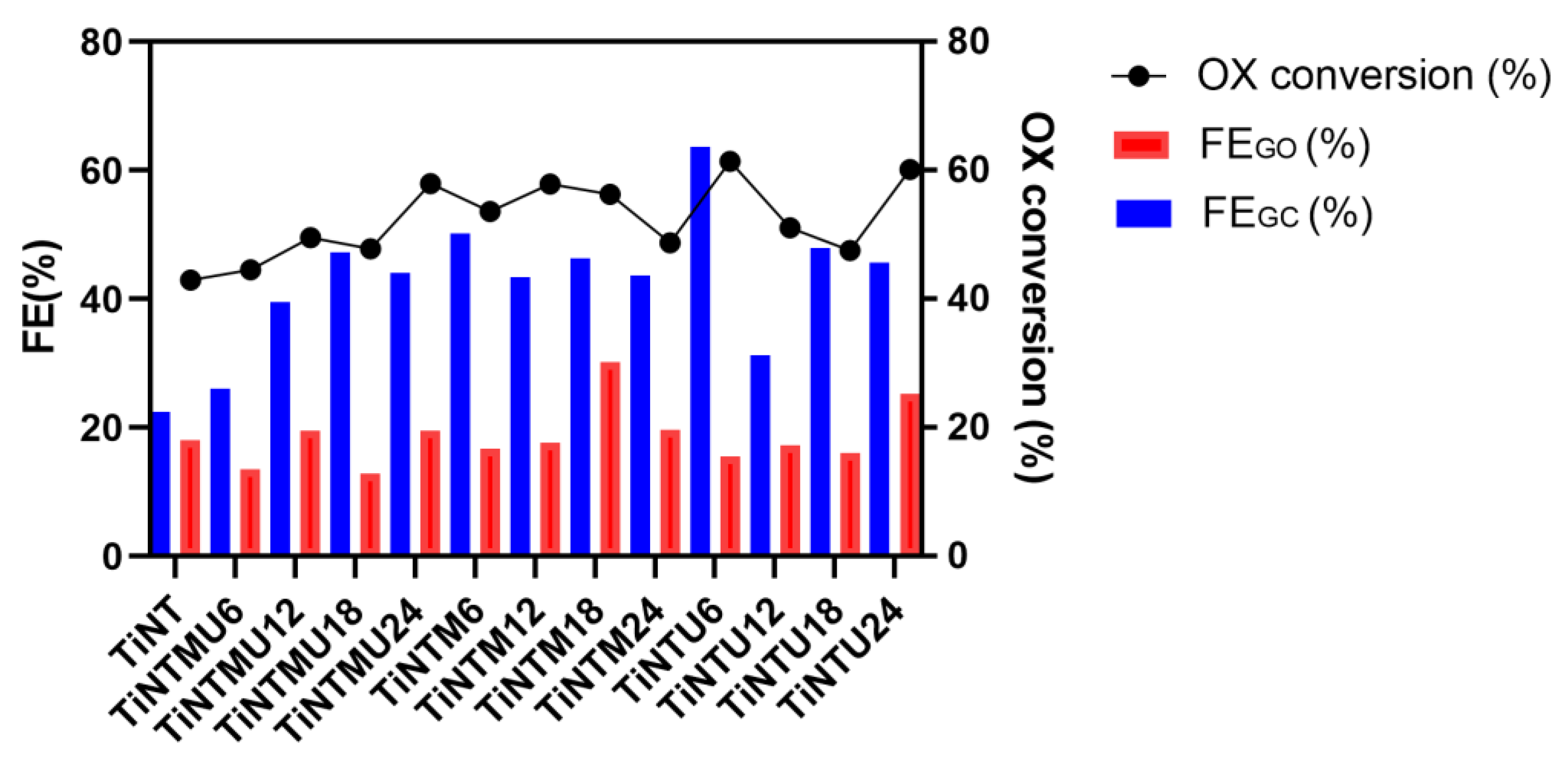 Coatings 13 00358 g009