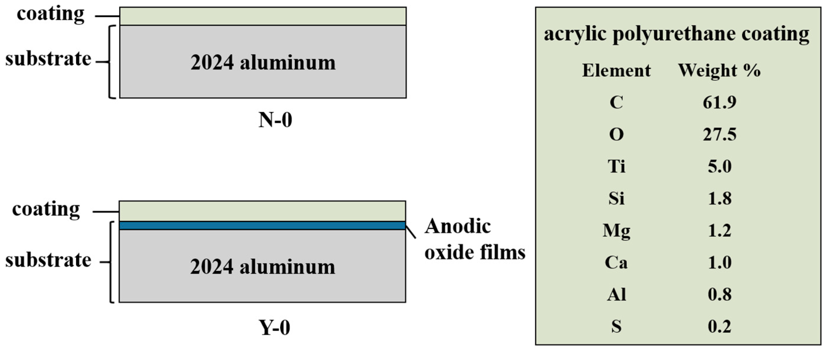 Coatings 13 00359 g001