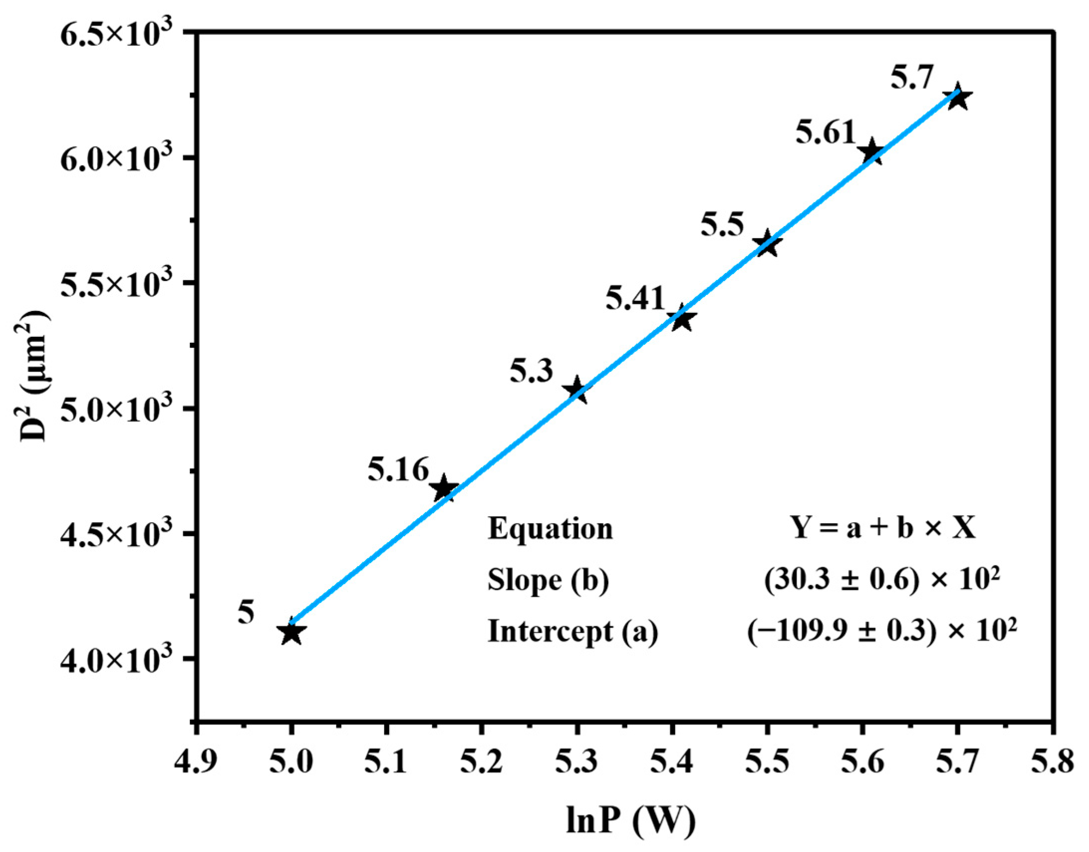 Coatings 13 00359 g005