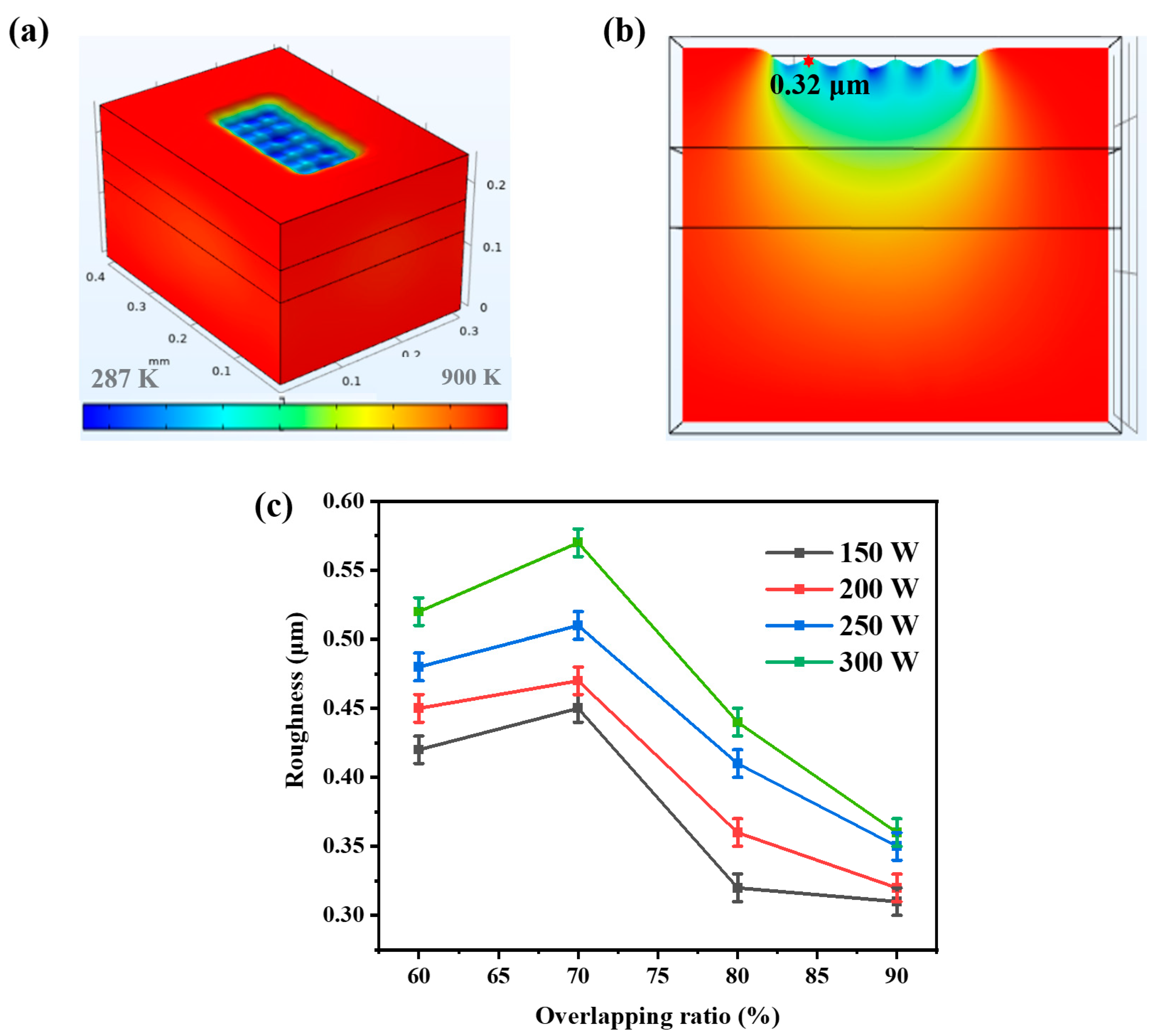 Coatings 13 00359 g006