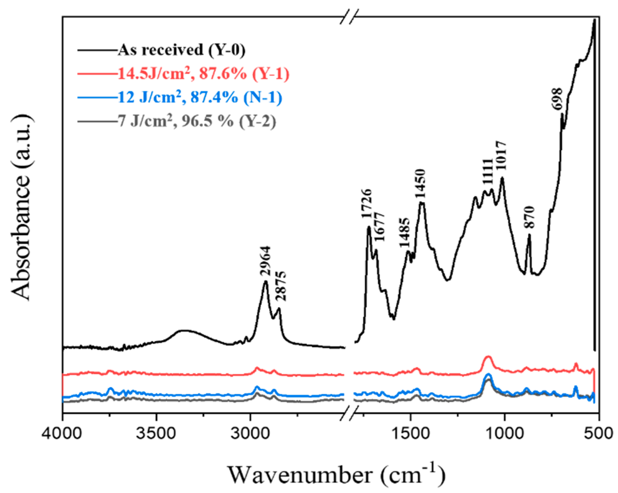Coatings 13 00359 g009