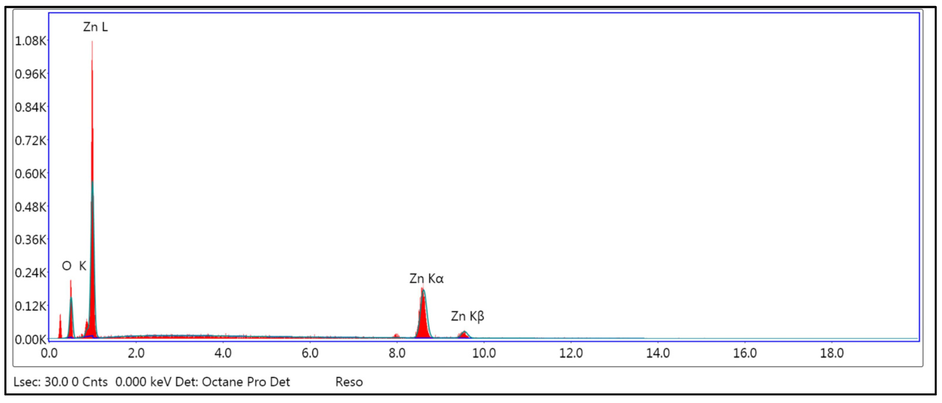 Coatings 13 00362 g004