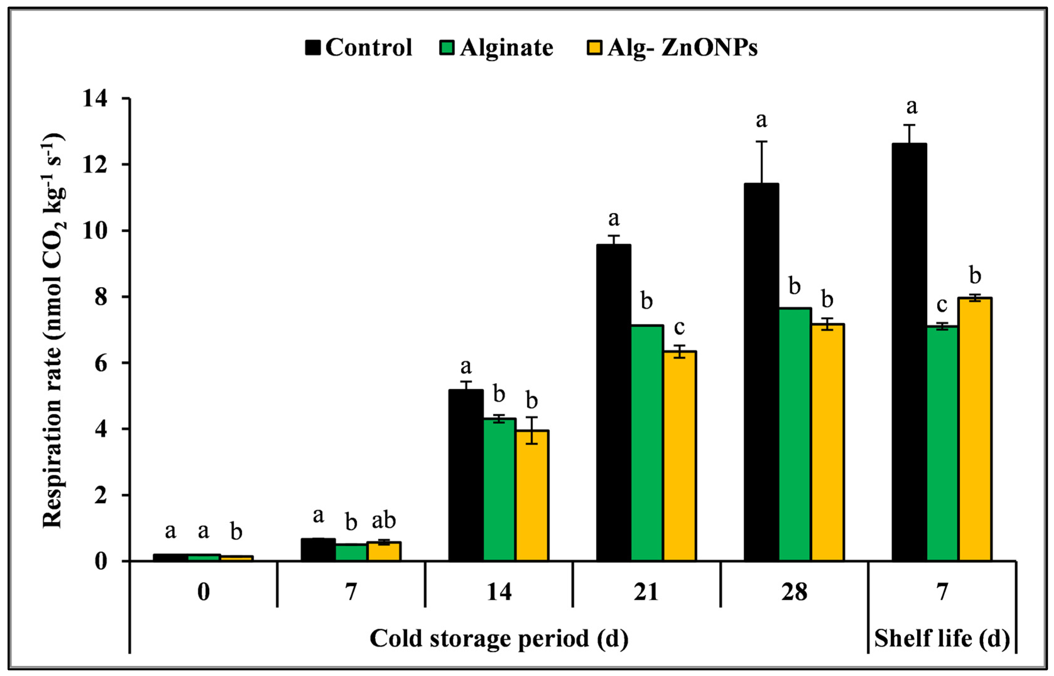 Coatings 13 00362 g007