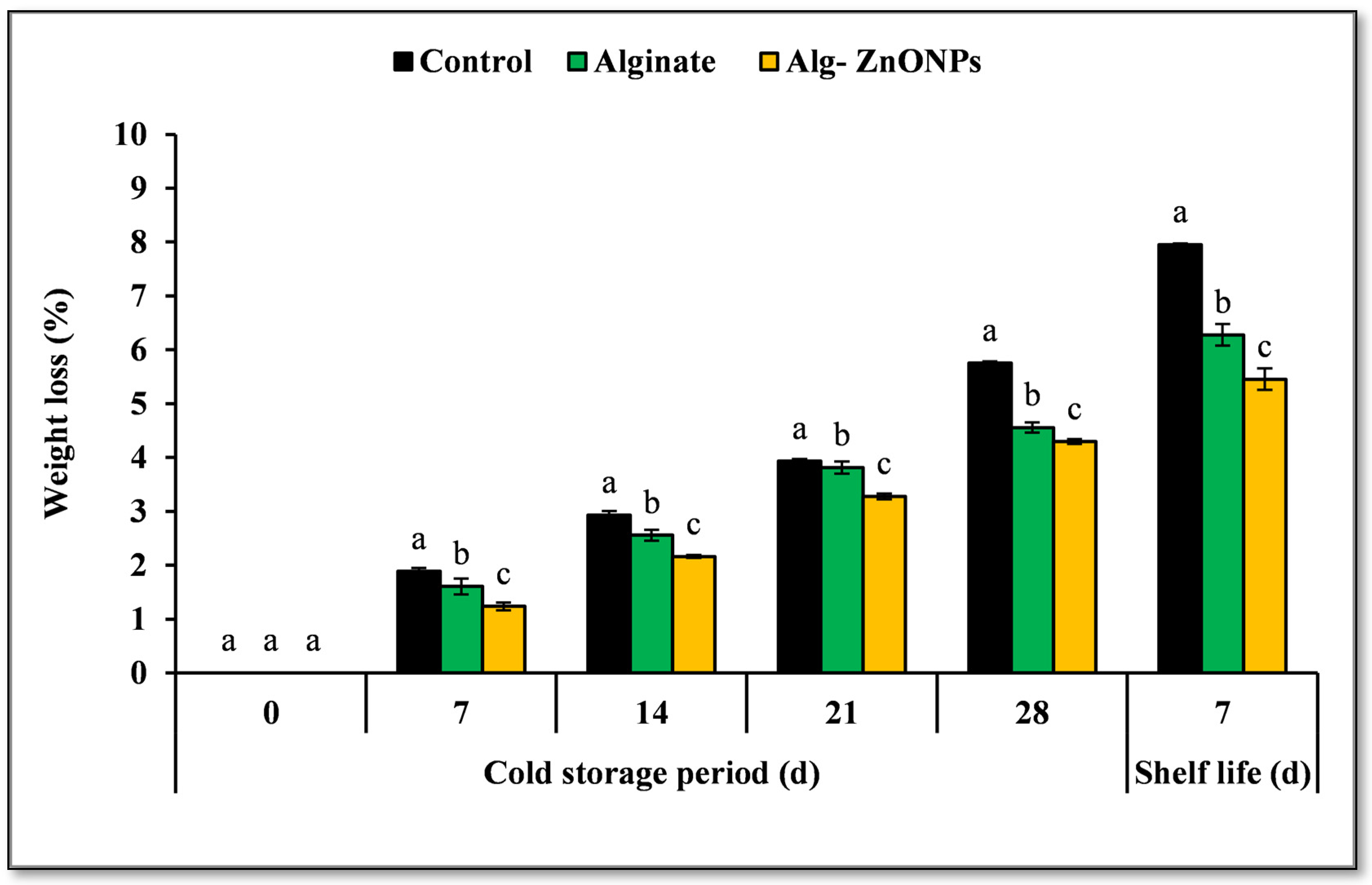 Coatings 13 00362 g008