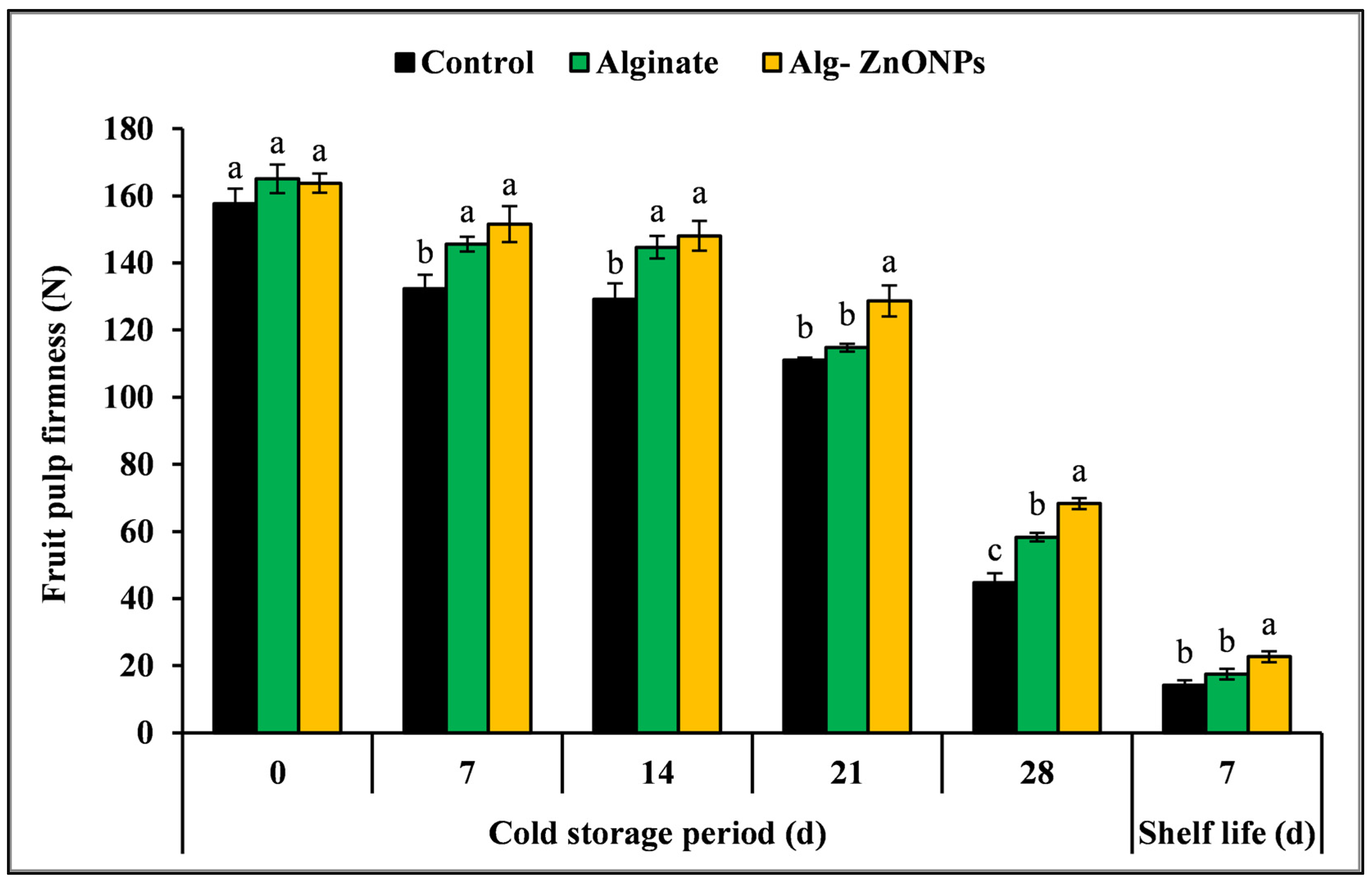 Coatings 13 00362 g009