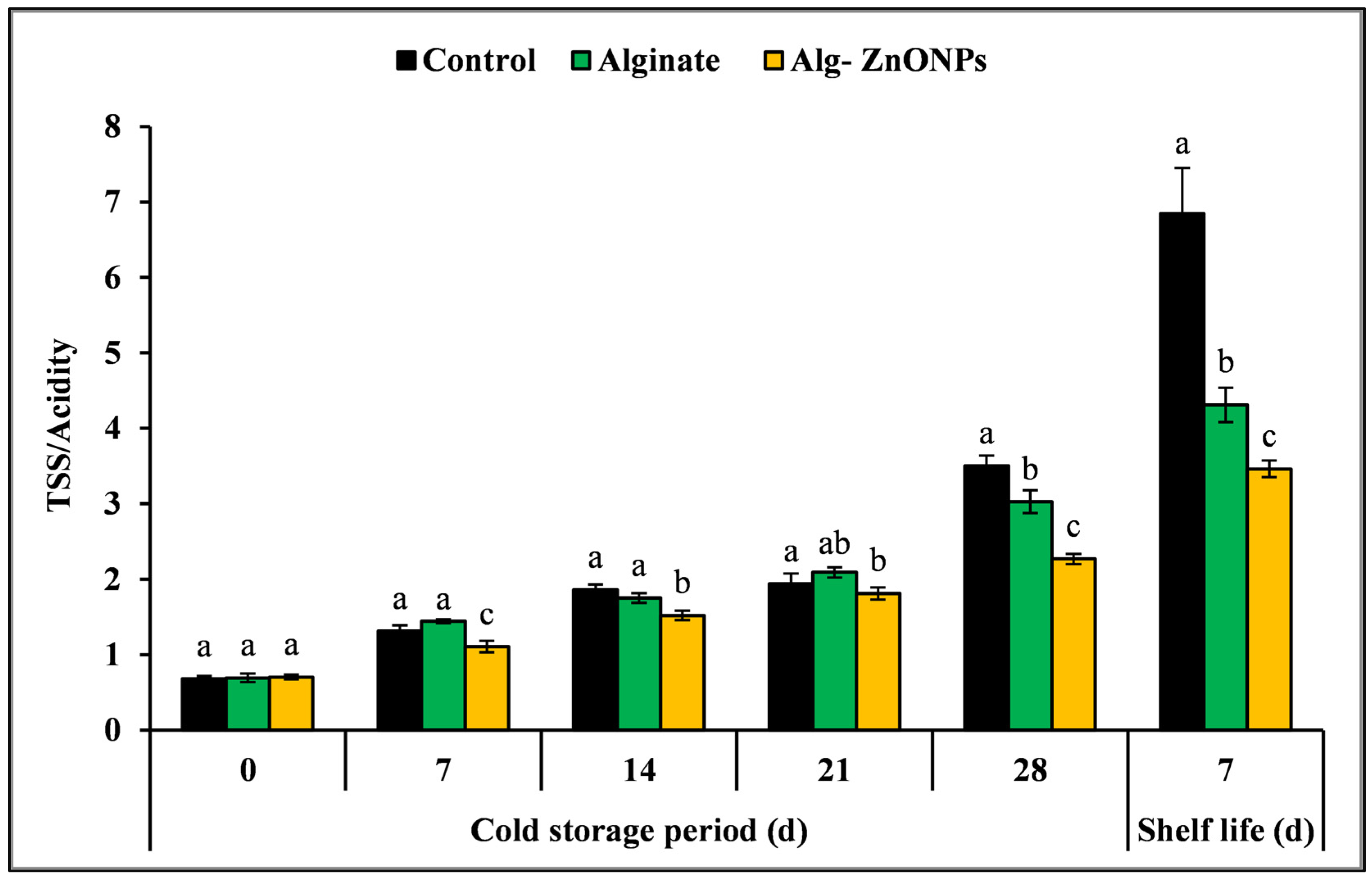 Coatings 13 00362 g012