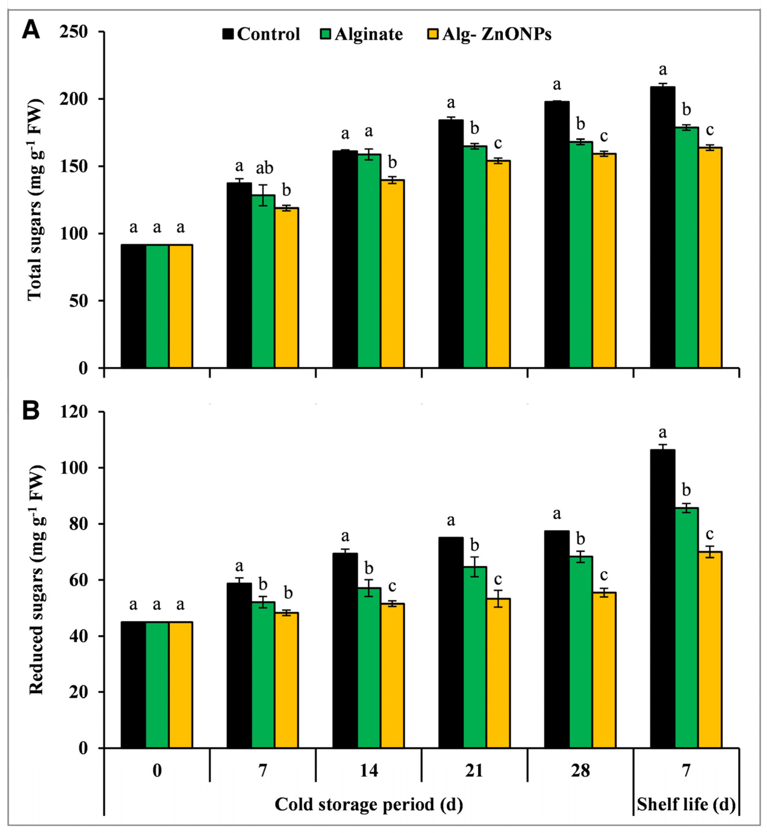 Coatings 13 00362 g013