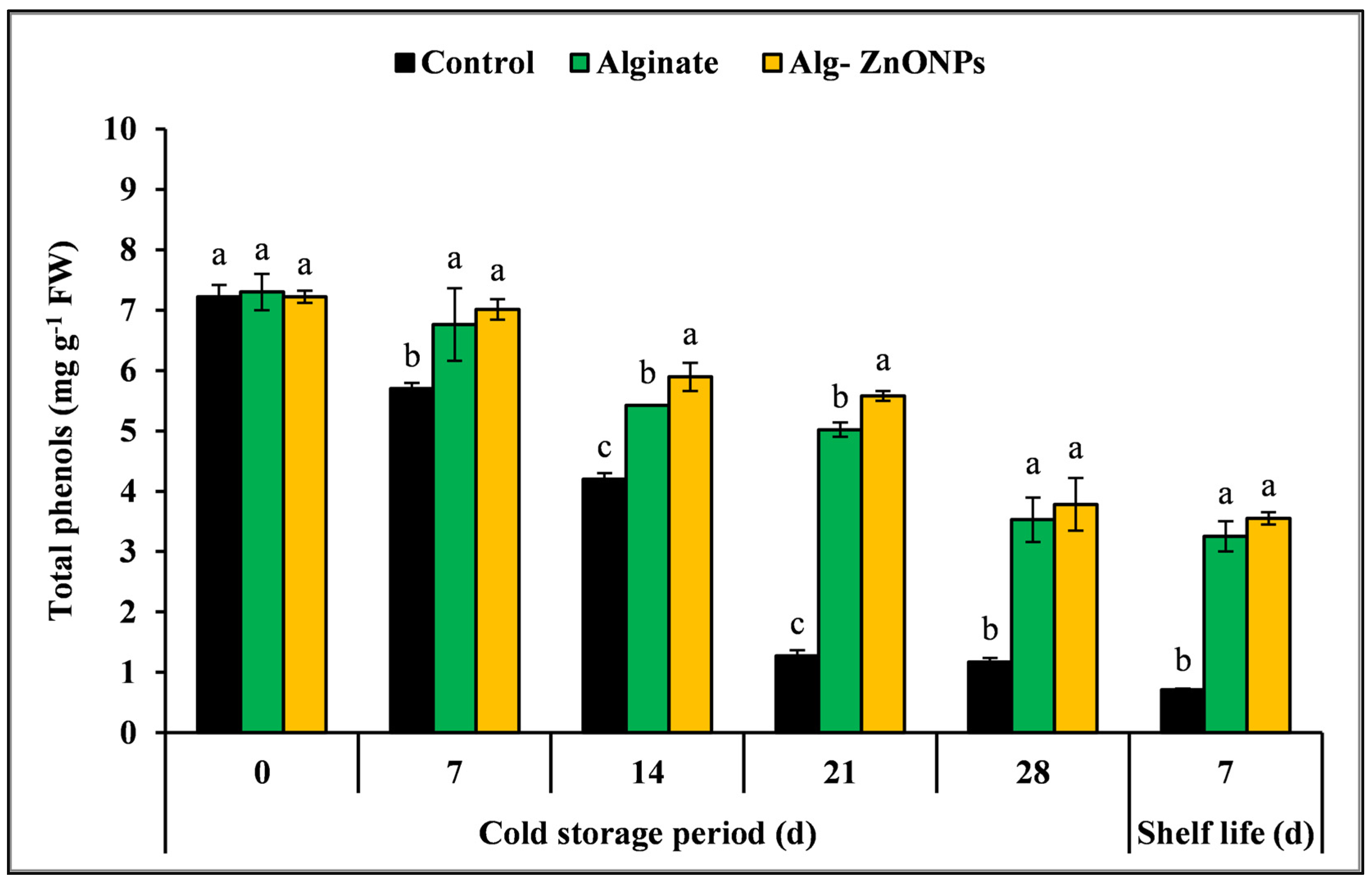 Coatings 13 00362 g015