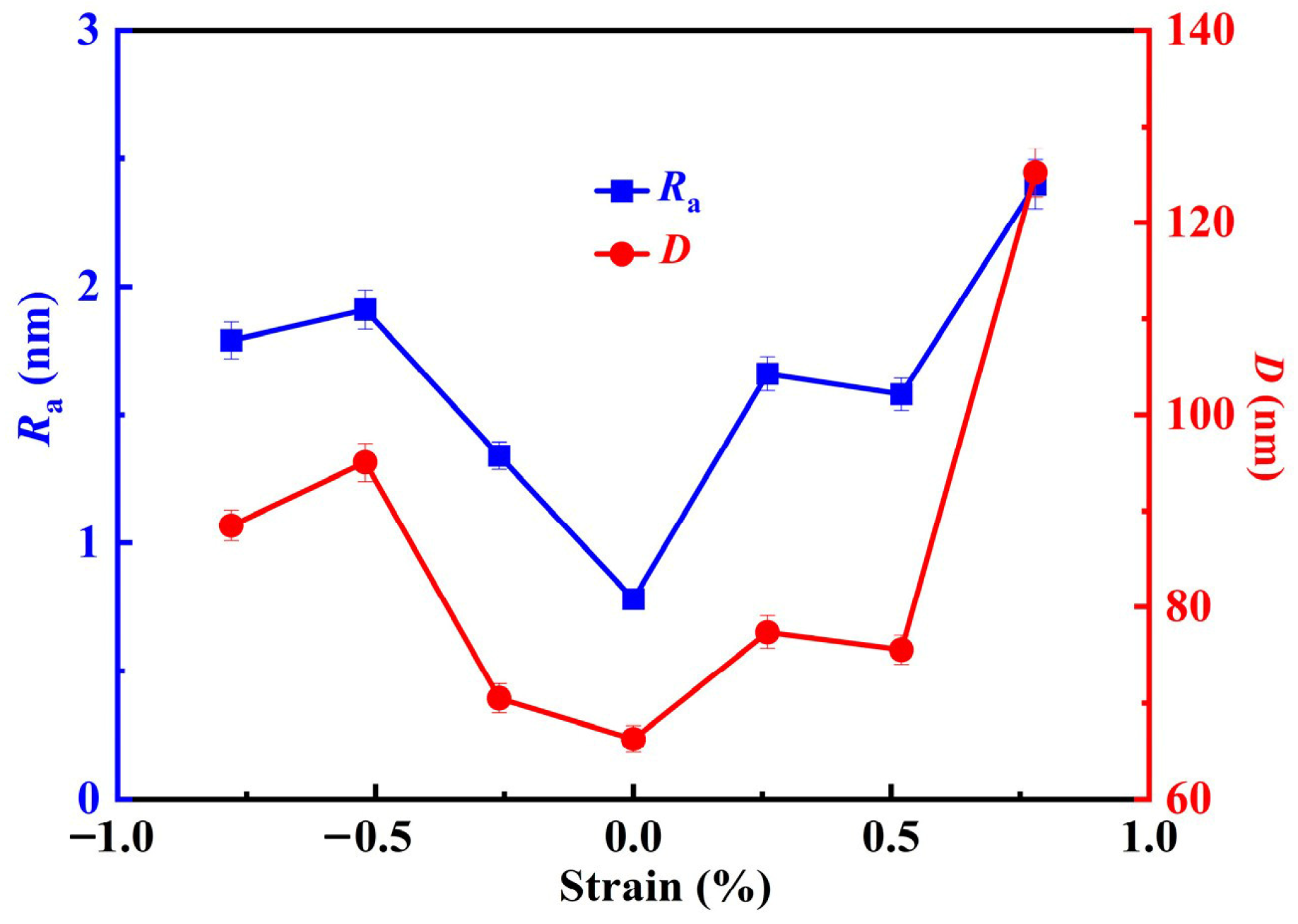 Coatings 13 00363 g003