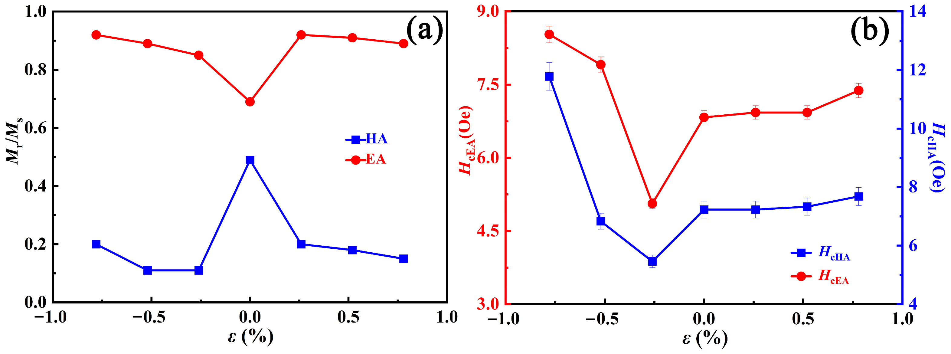 Coatings 13 00363 g005