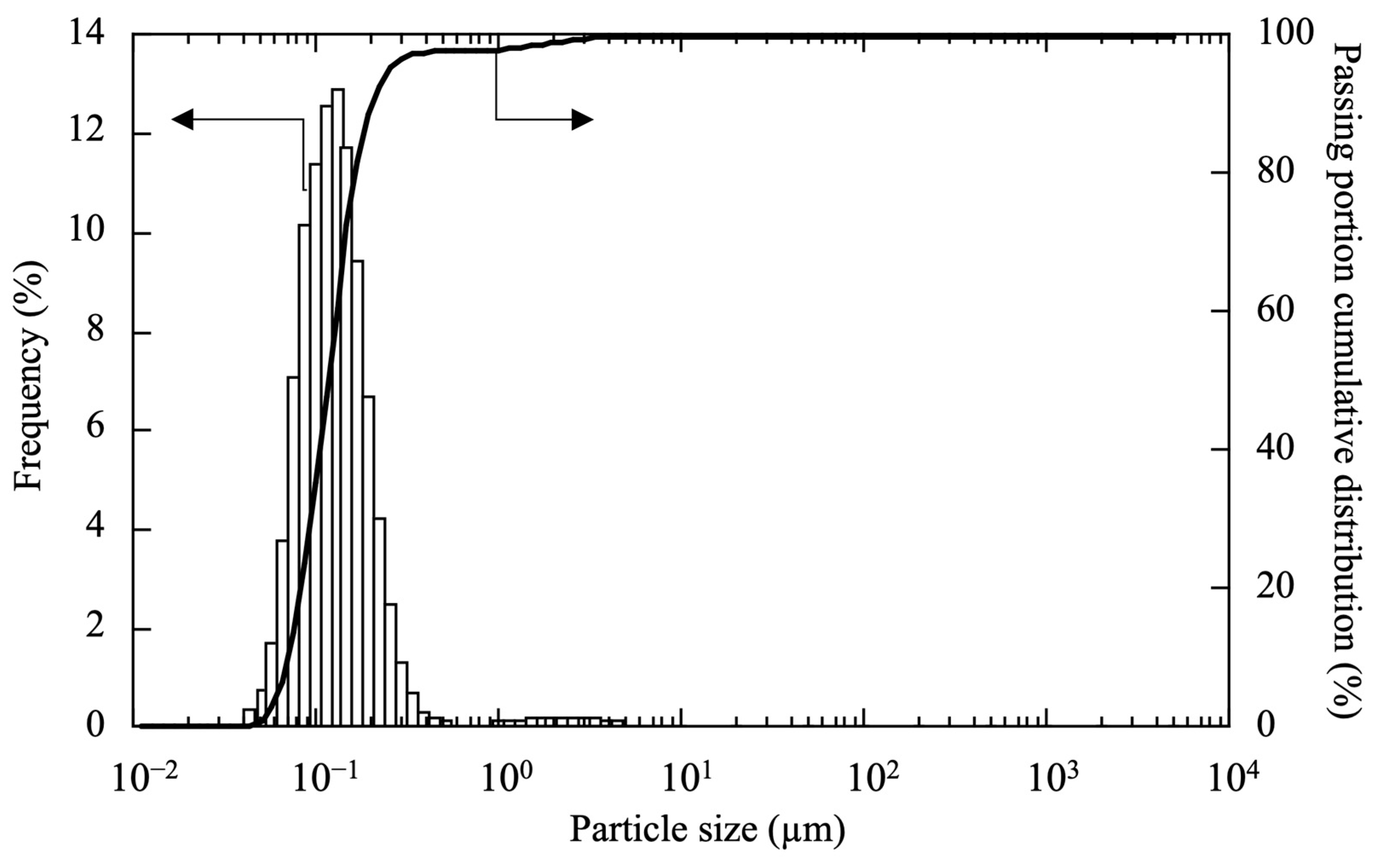 Coatings 13 00364 g001