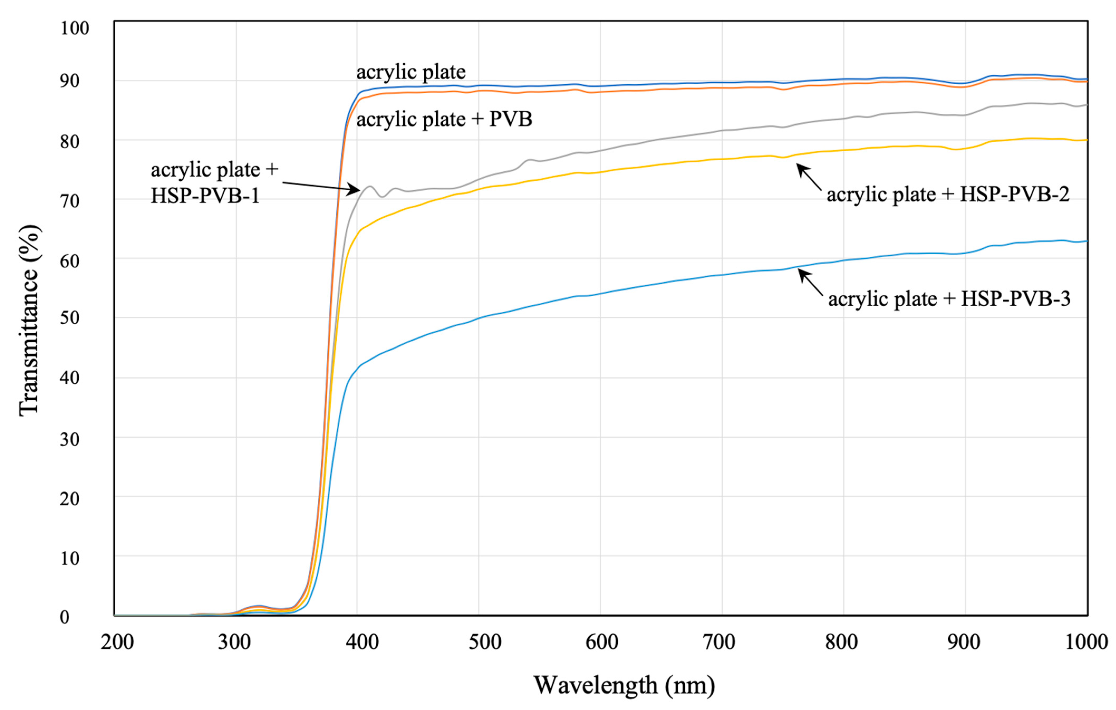 Coatings 13 00364 g004