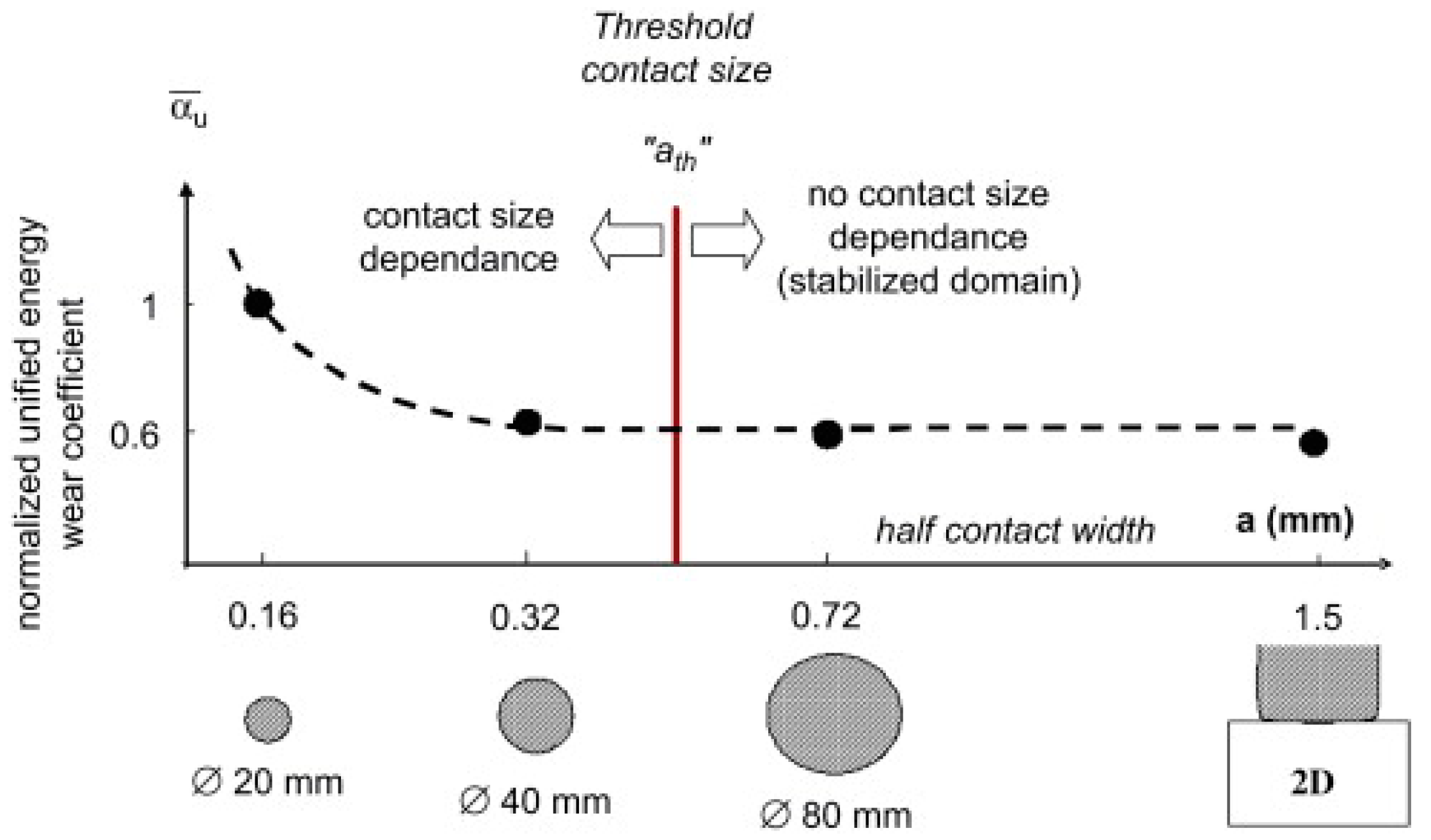 Coatings 13 00365 g001