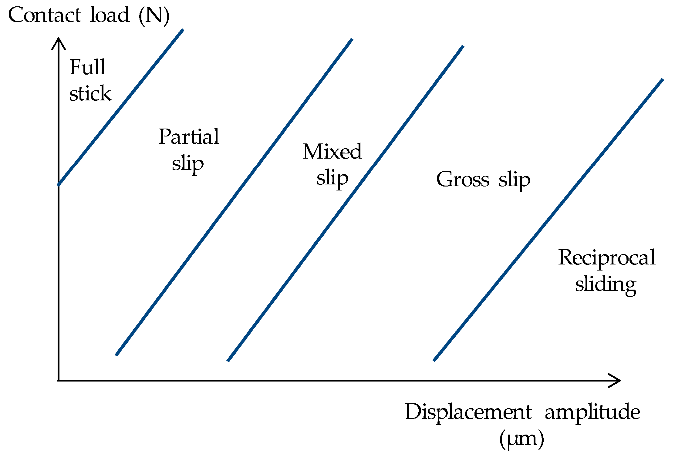 Coatings 13 00365 g004