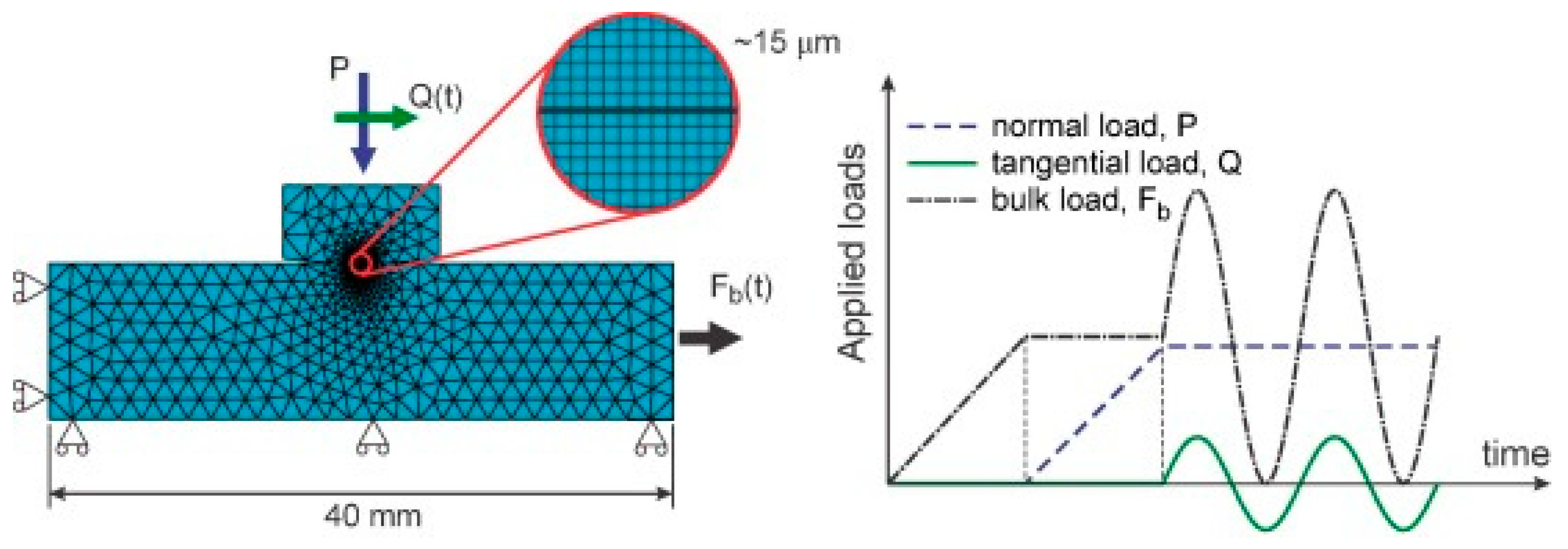 Coatings 13 00365 g010