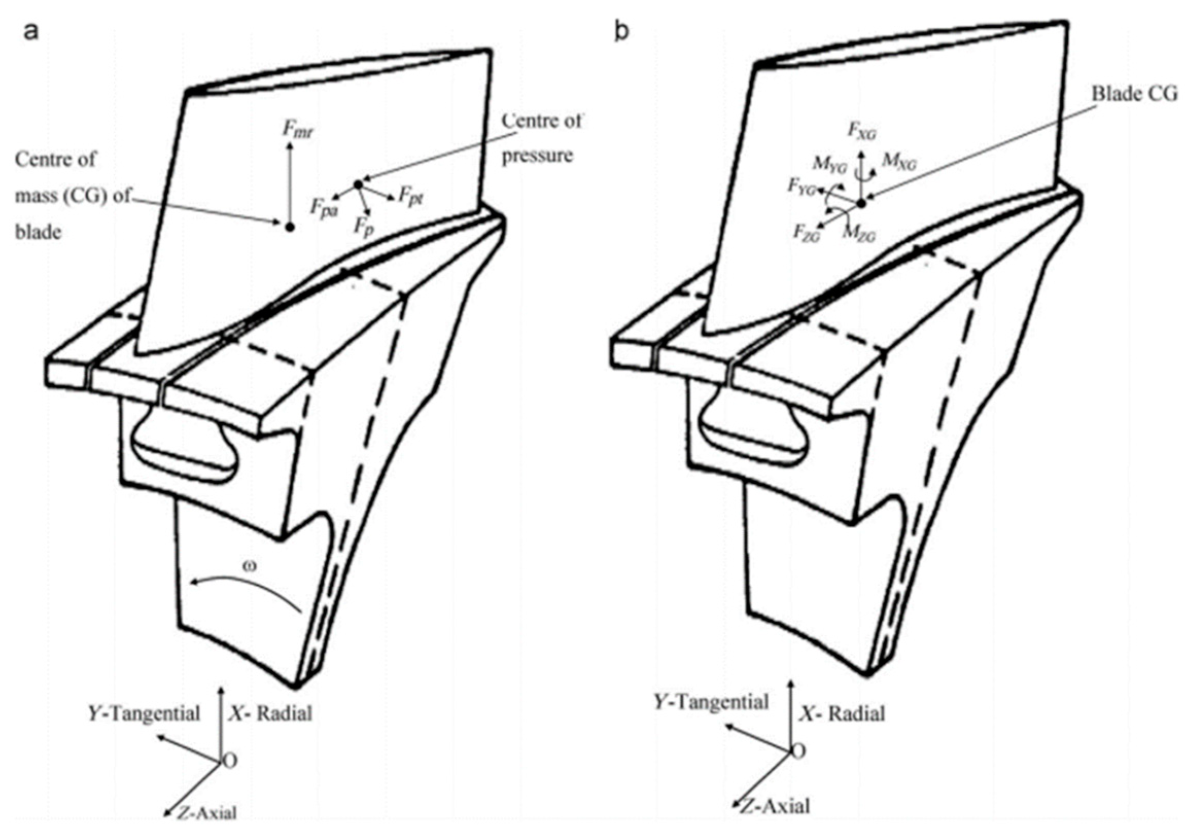 Coatings 13 00365 g013