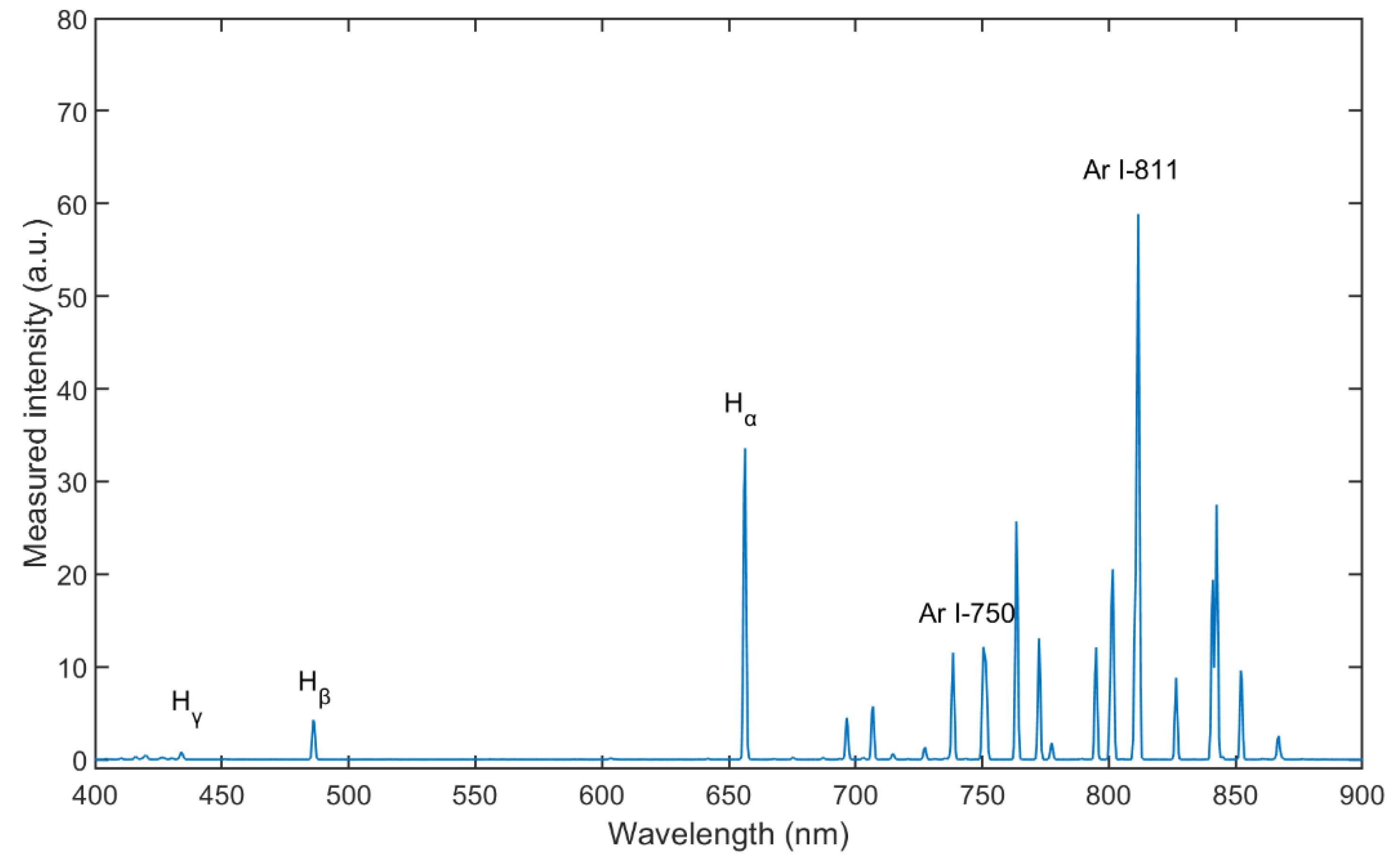 Coatings 13 00368 g004