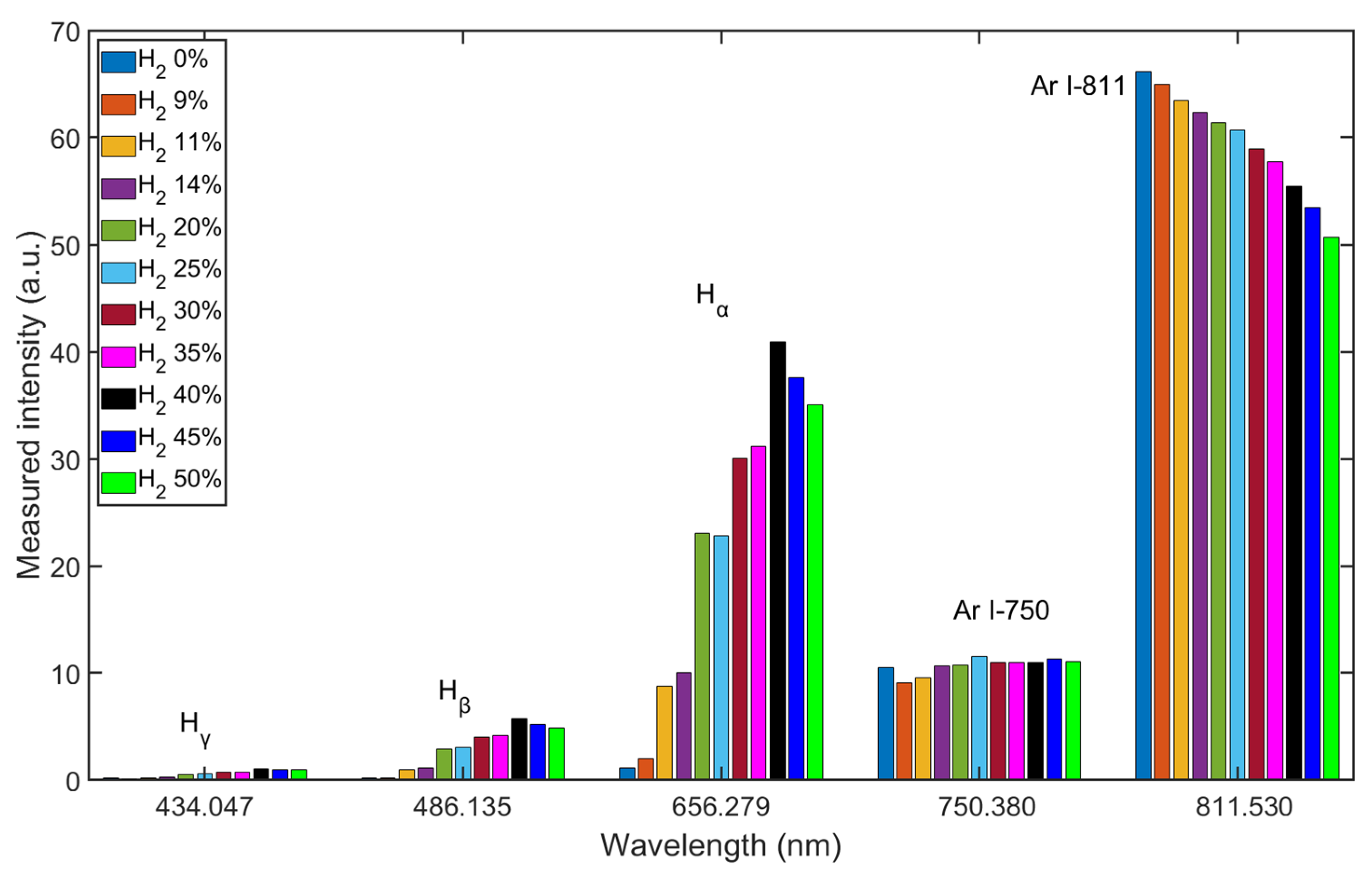 Coatings 13 00368 g005