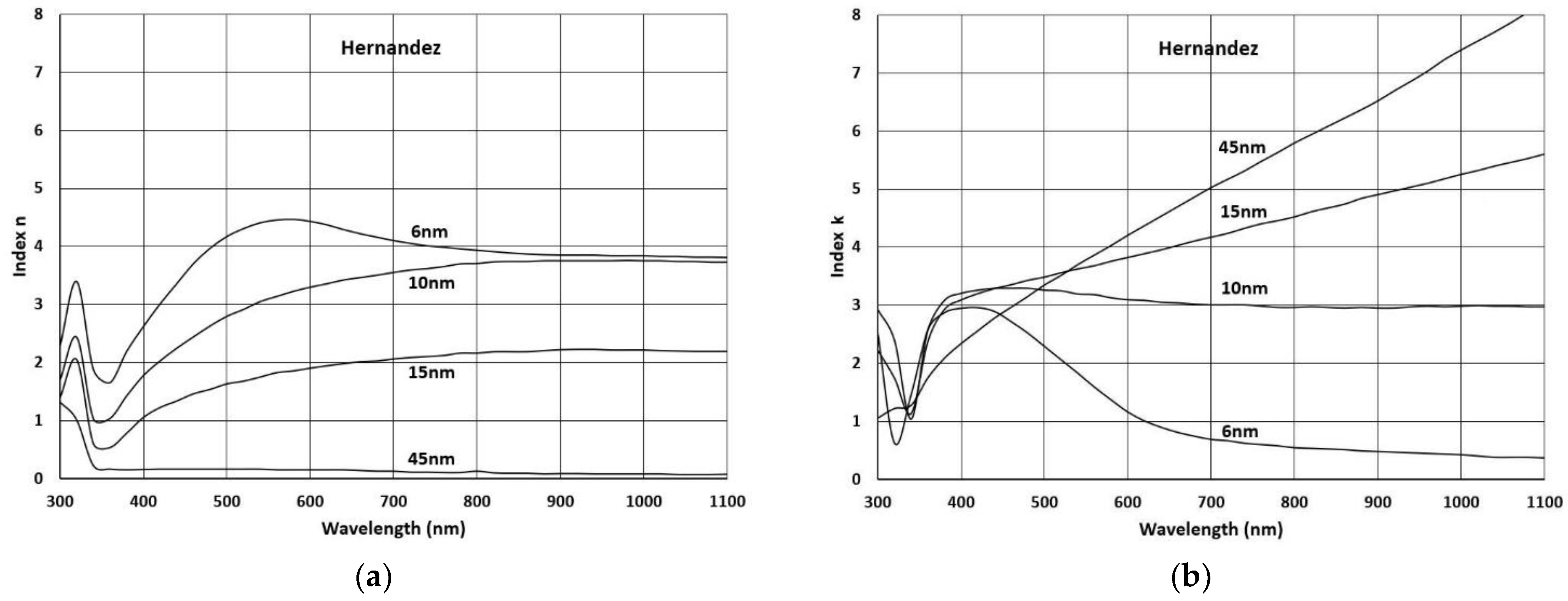 Coatings 13 00369 g001