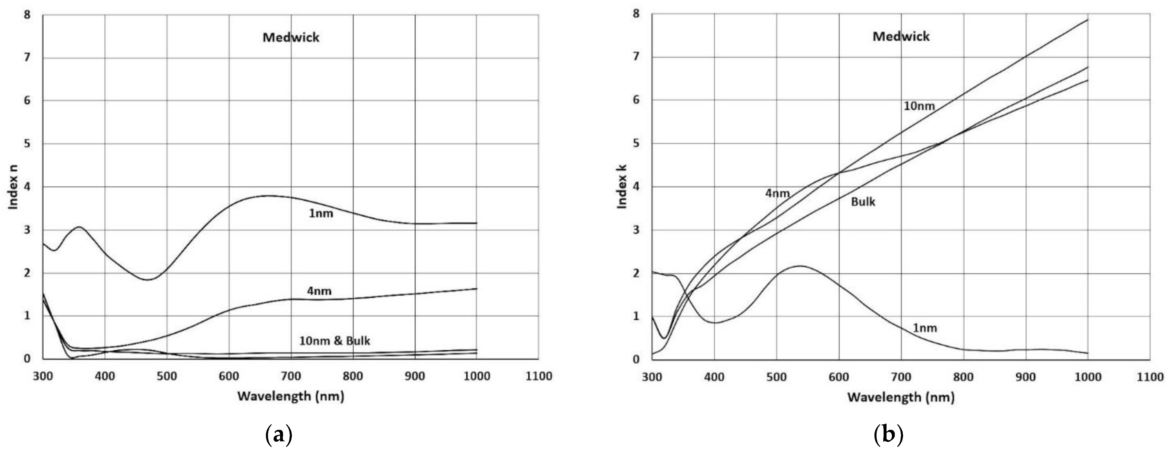 Coatings 13 00369 g003
