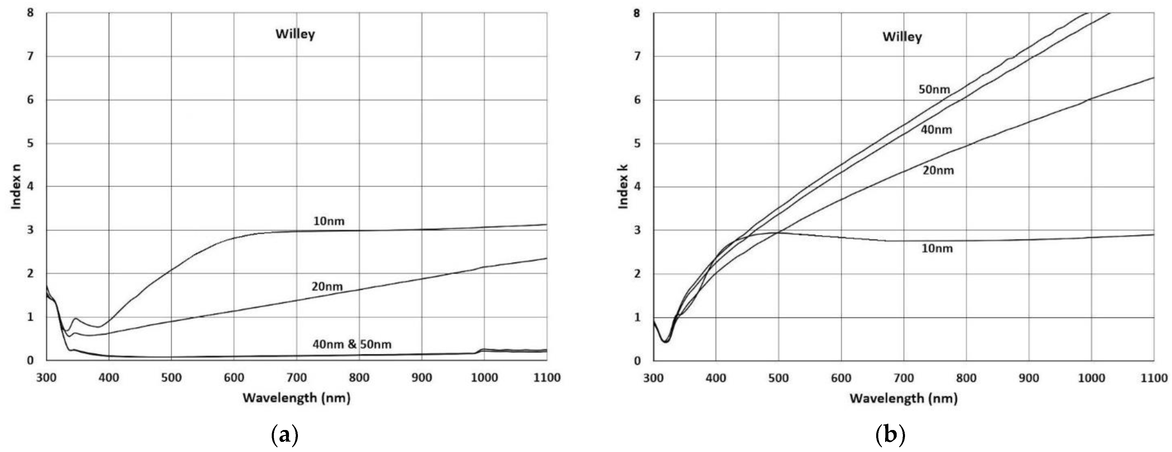 Coatings 13 00369 g004