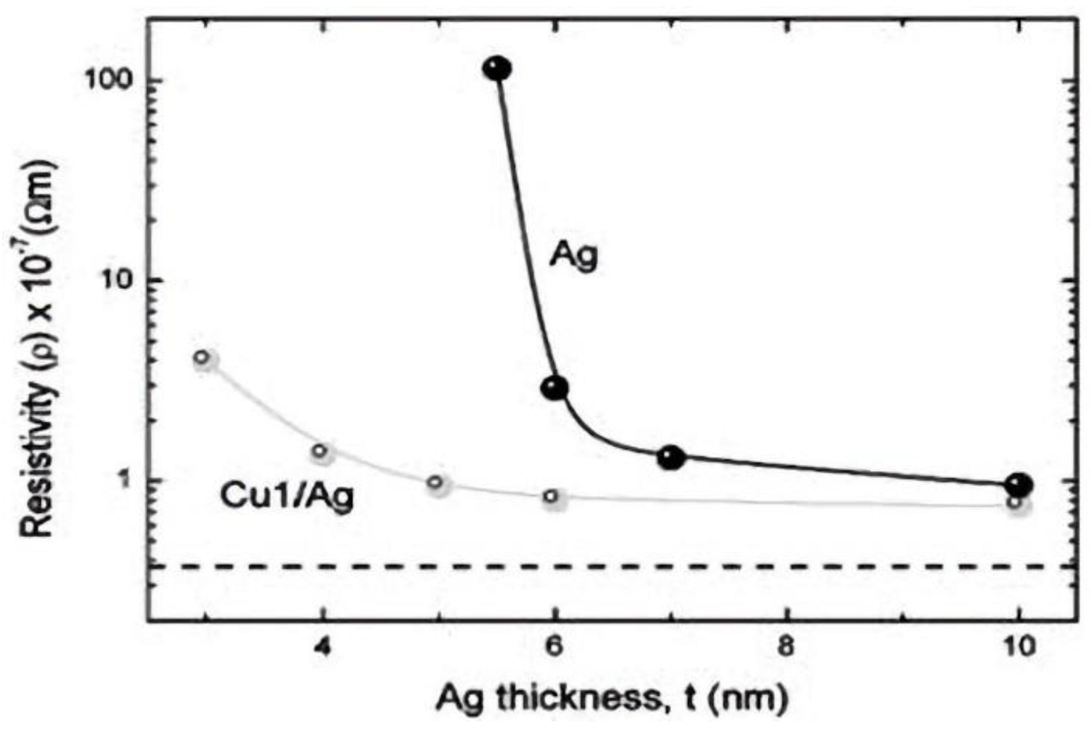 Coatings 13 00369 g005