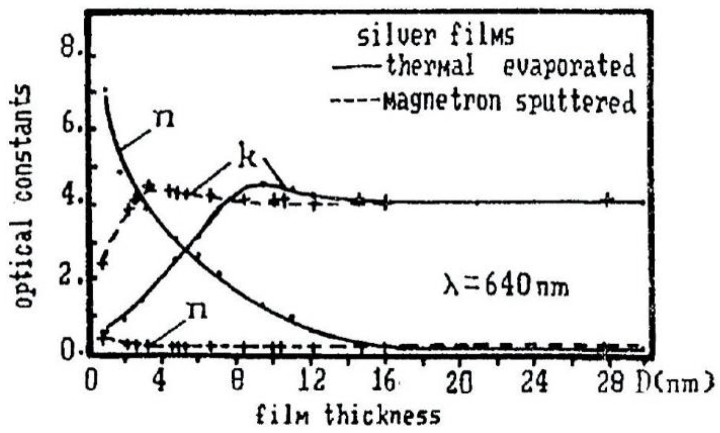 Coatings 13 00369 g007