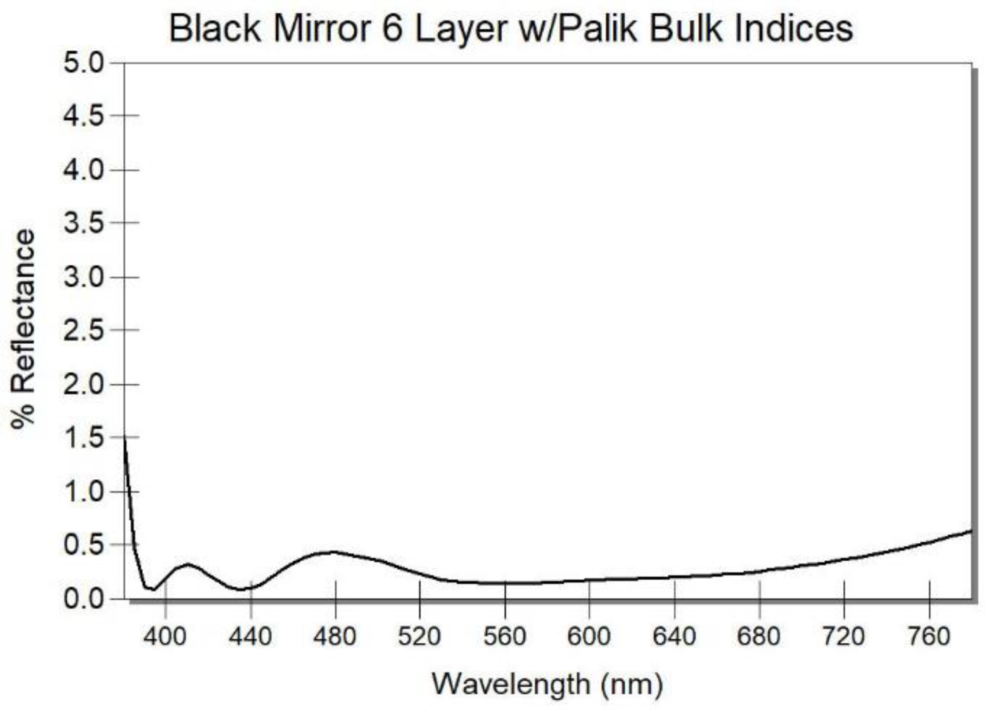 Coatings 13 00369 g011