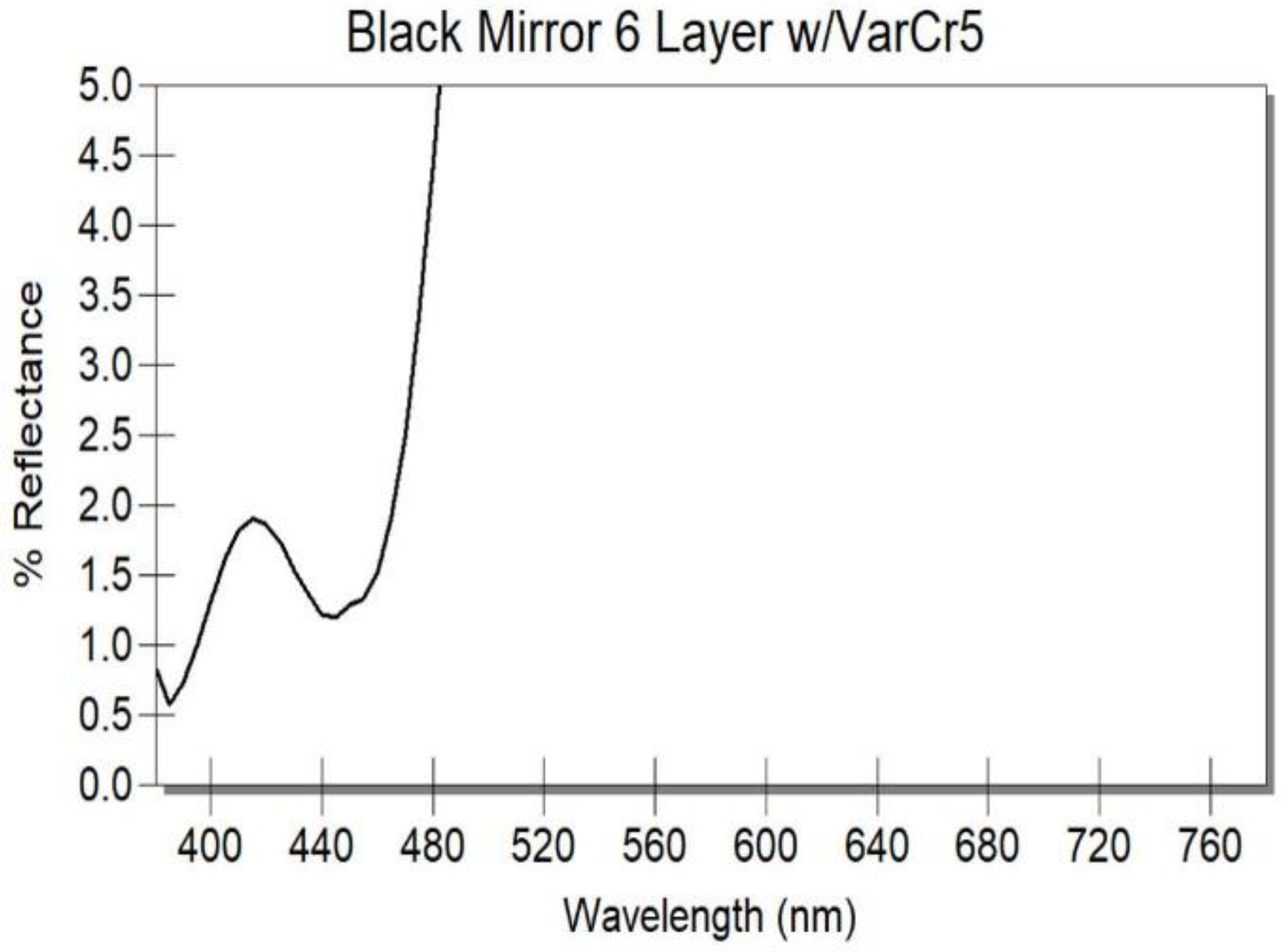 Coatings 13 00369 g012