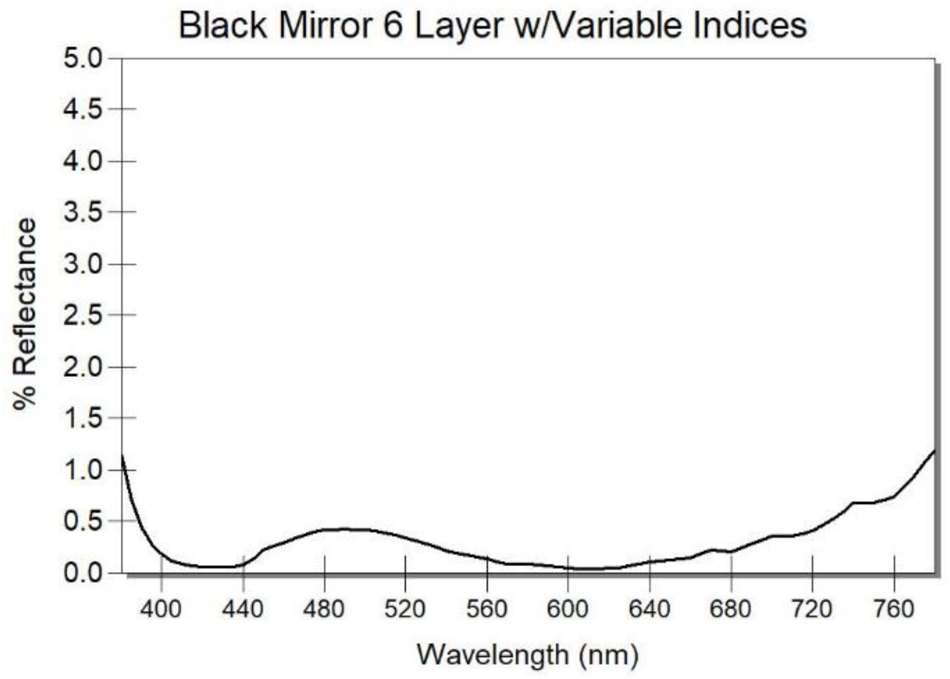 Coatings 13 00369 g013