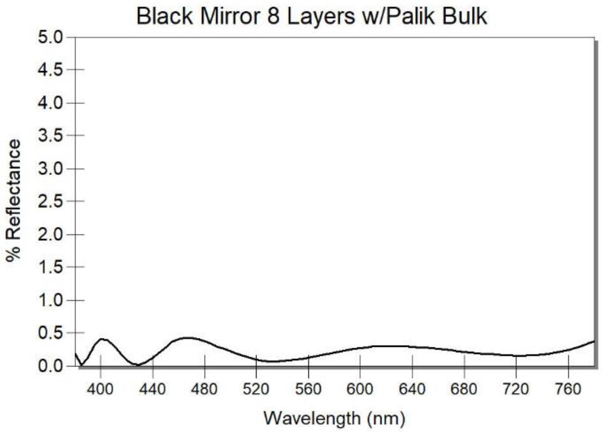 Coatings 13 00369 g014