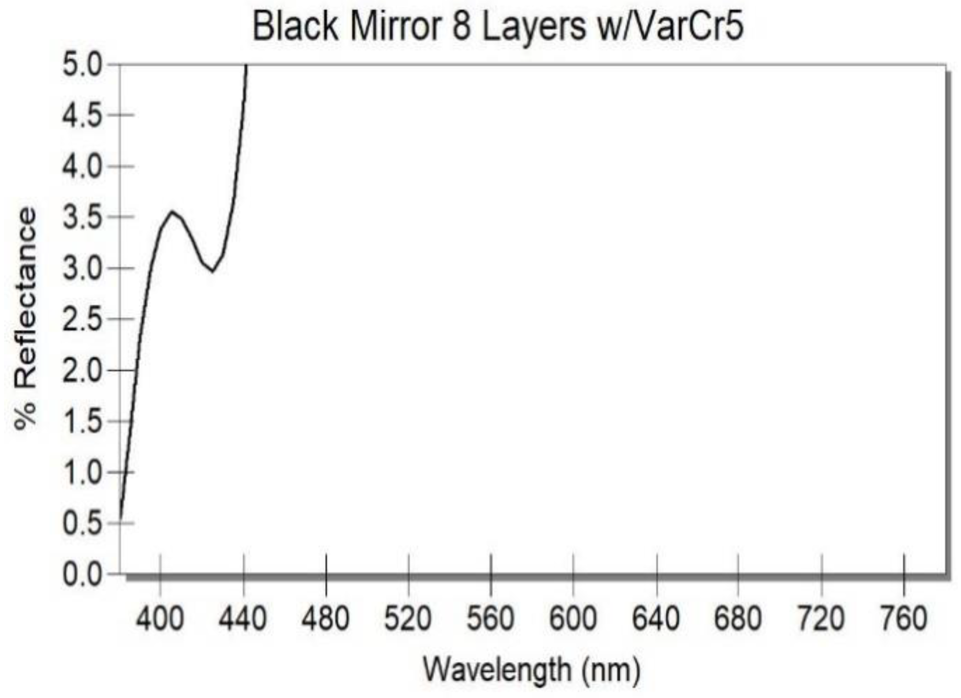 Coatings 13 00369 g015