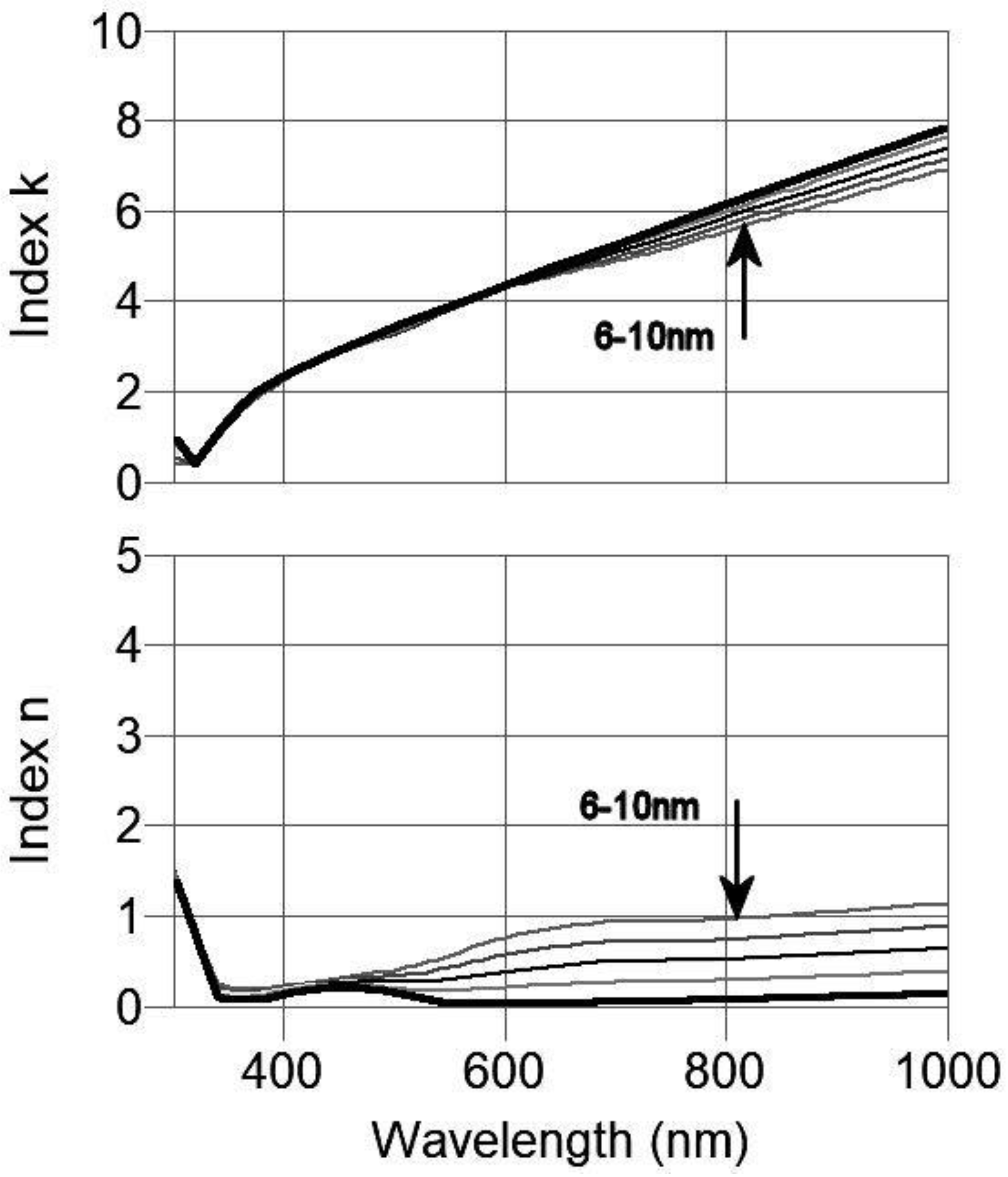 Coatings 13 00369 g019