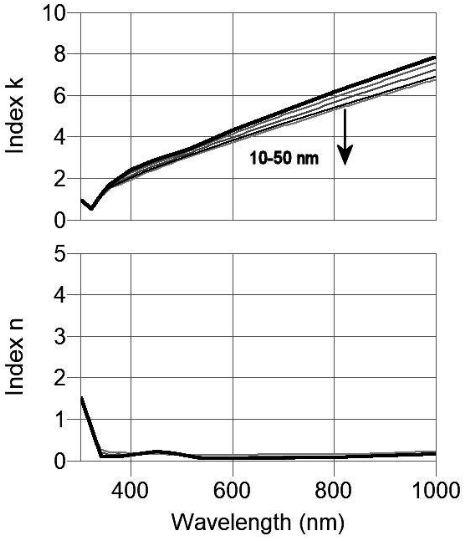 Coatings 13 00369 g020