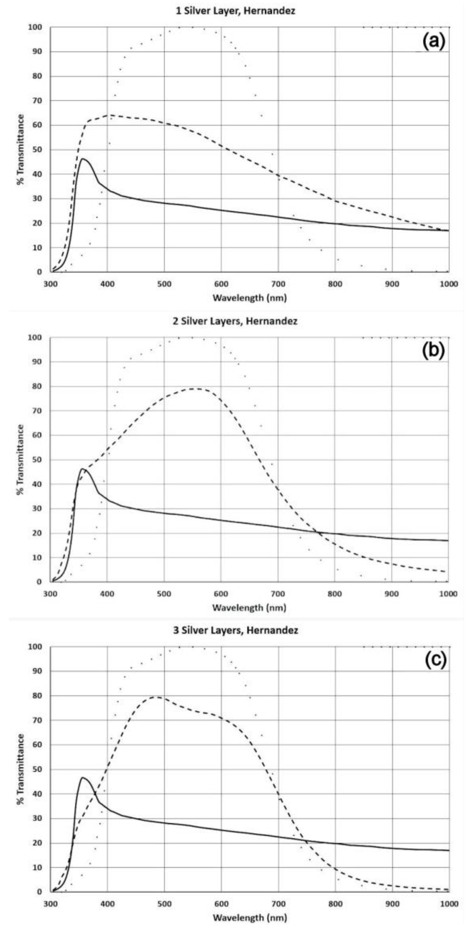 Coatings 13 00369 g027