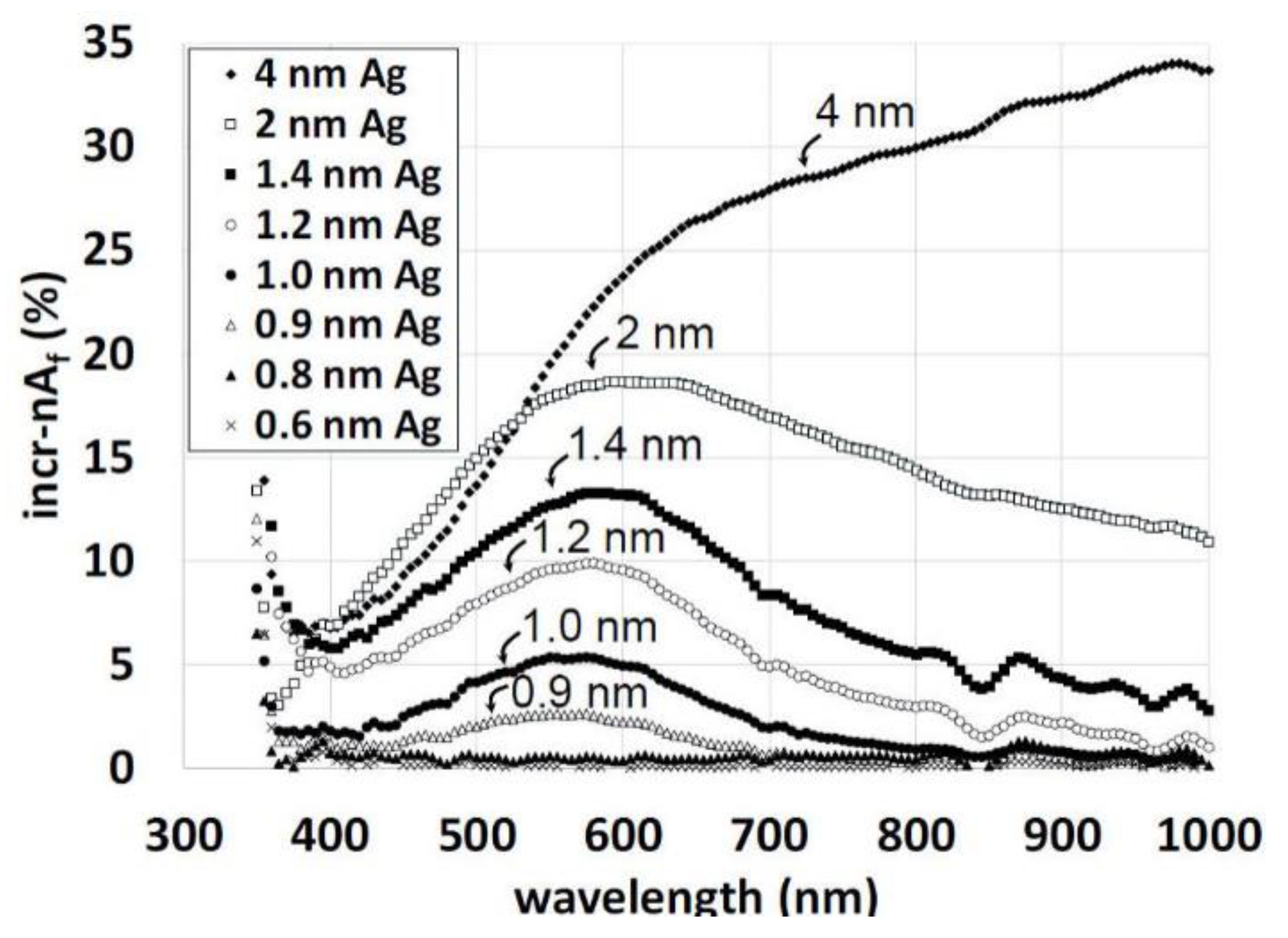 Coatings 13 00369 g033