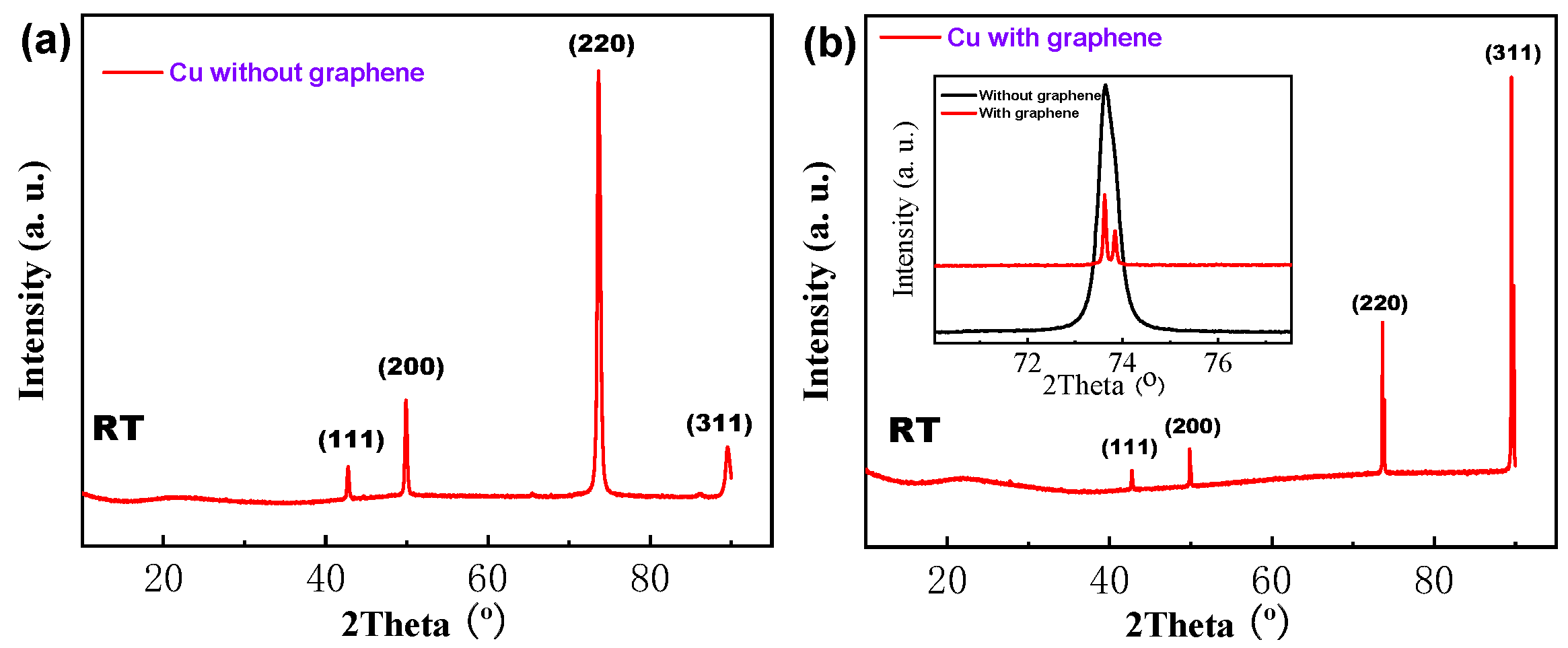 Coatings 13 00370 g004