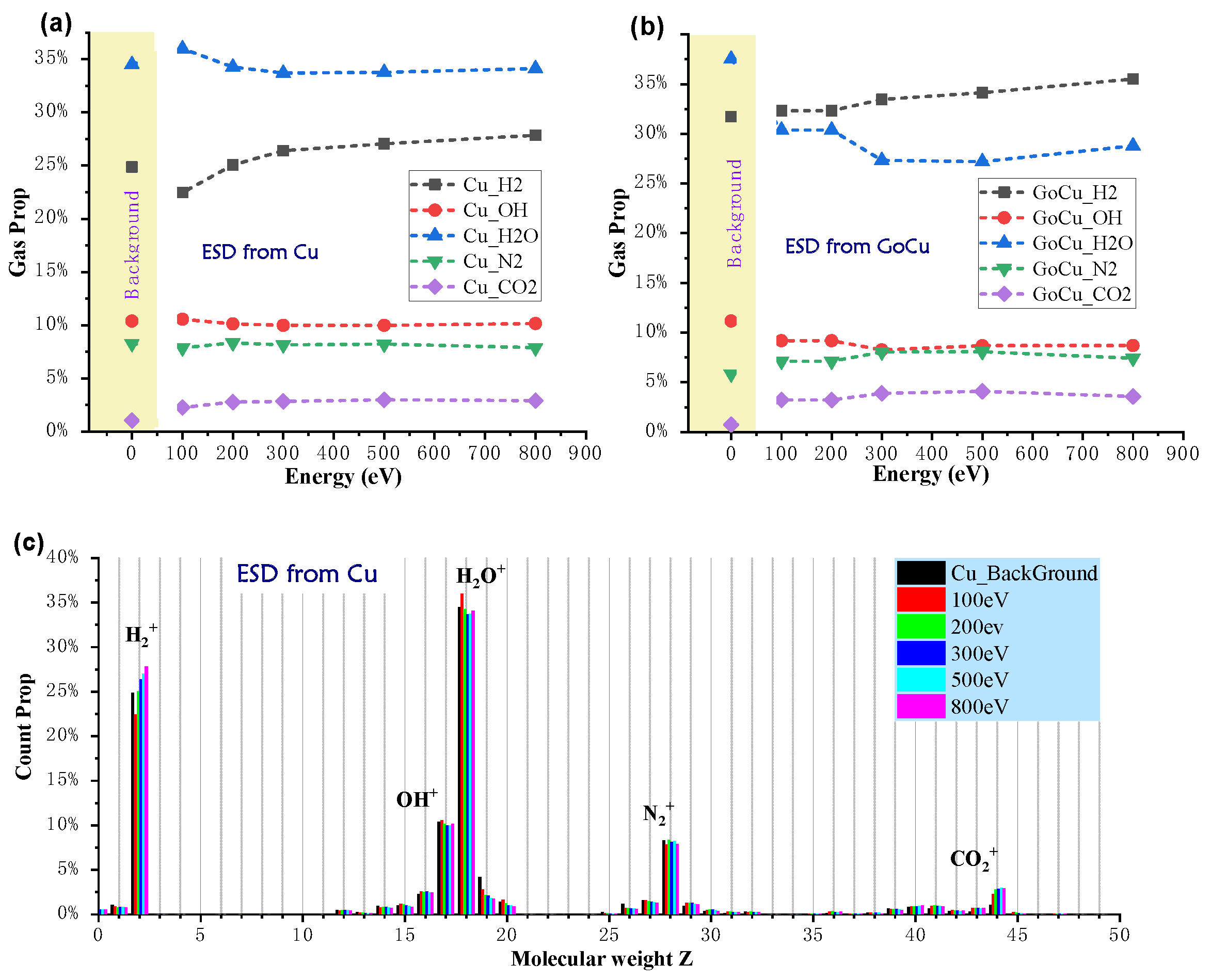 Coatings 13 00370 g009a