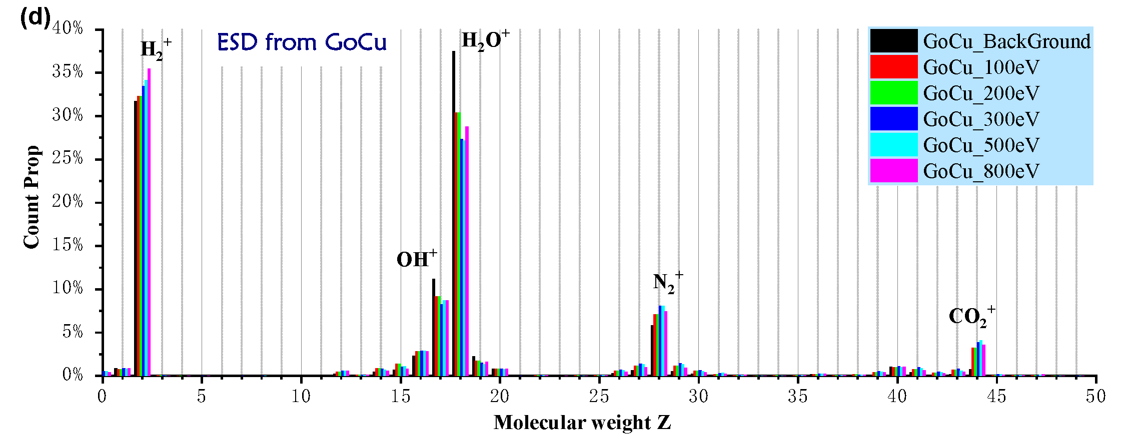 Coatings 13 00370 g009b