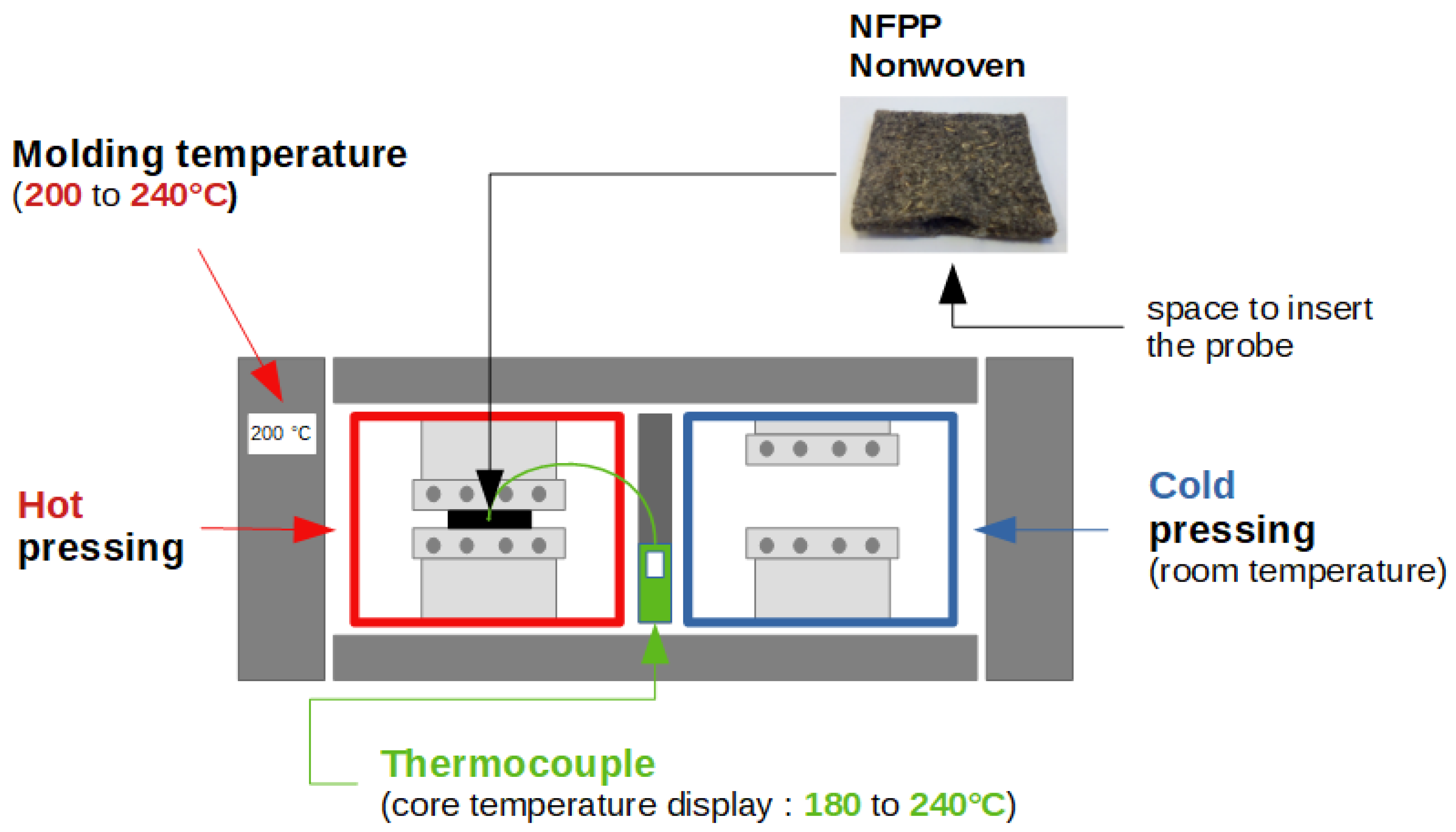 Coatings 13 00371 g001
